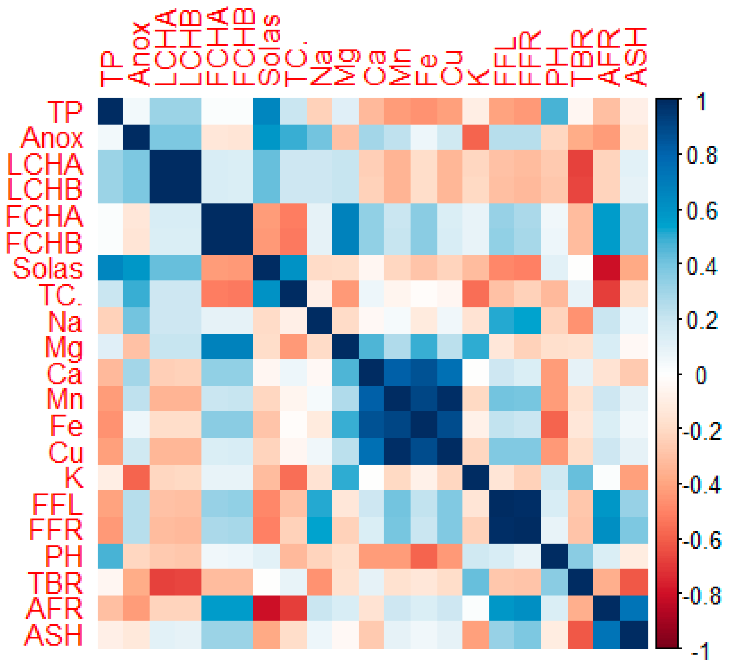 Agronomy 12 01832 g007