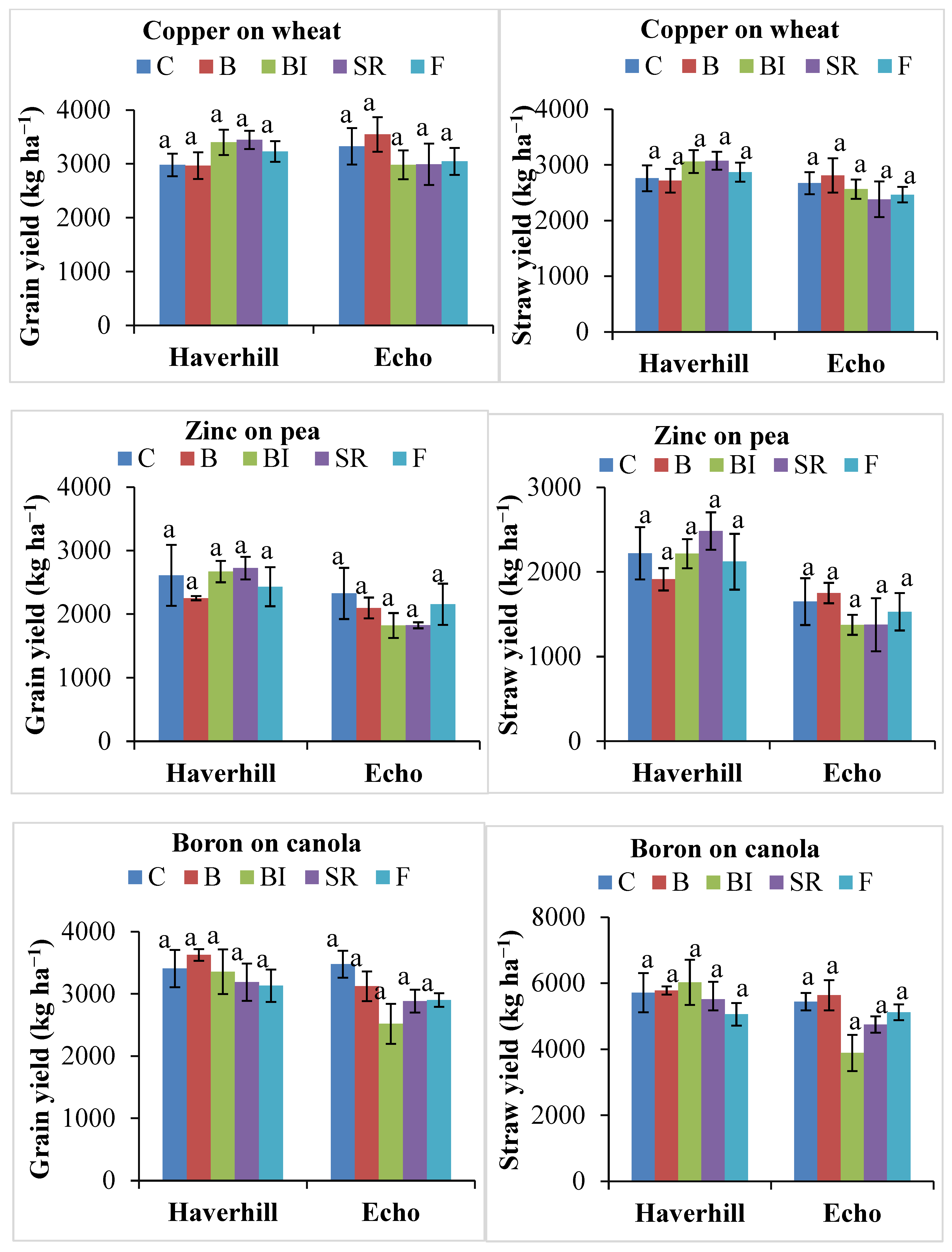 Agronomy | Free Full-Text | Bioavailability, Speciation, and Crop