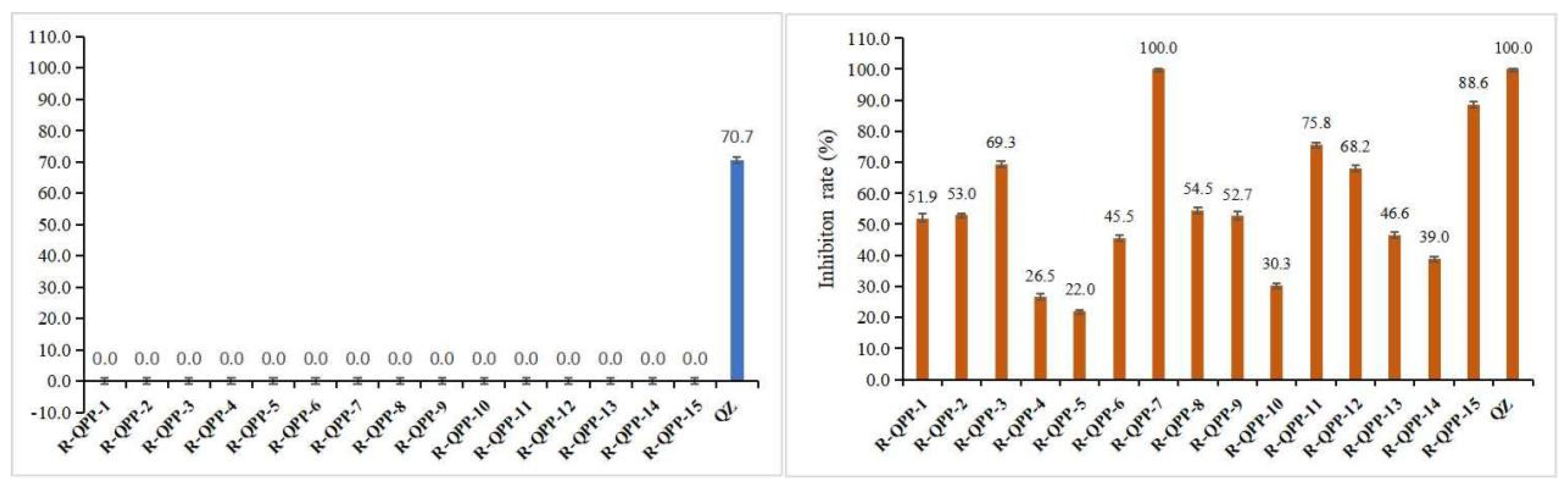 Agronomy 12 01840 g003