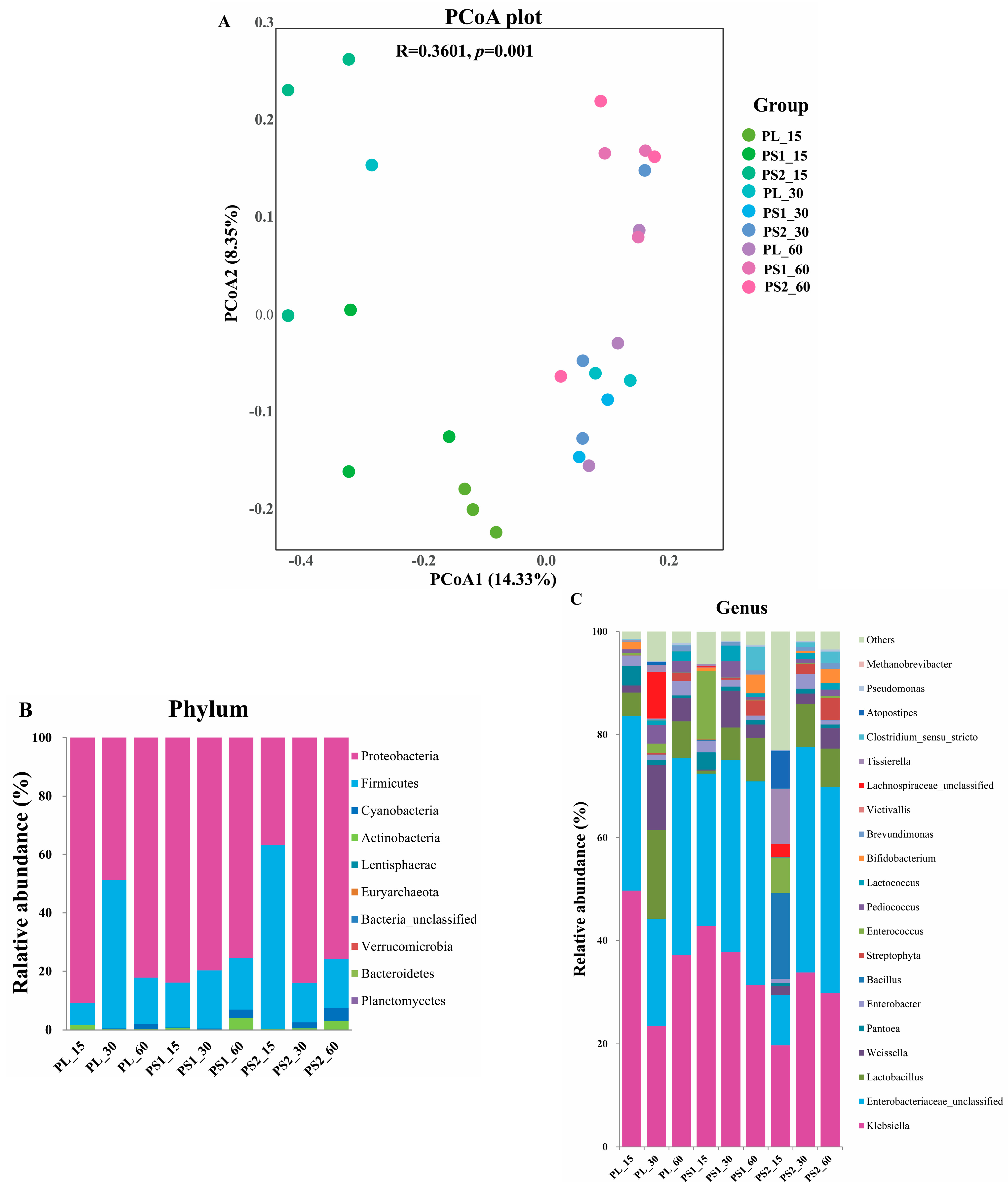 Agronomy 12 01853 g001