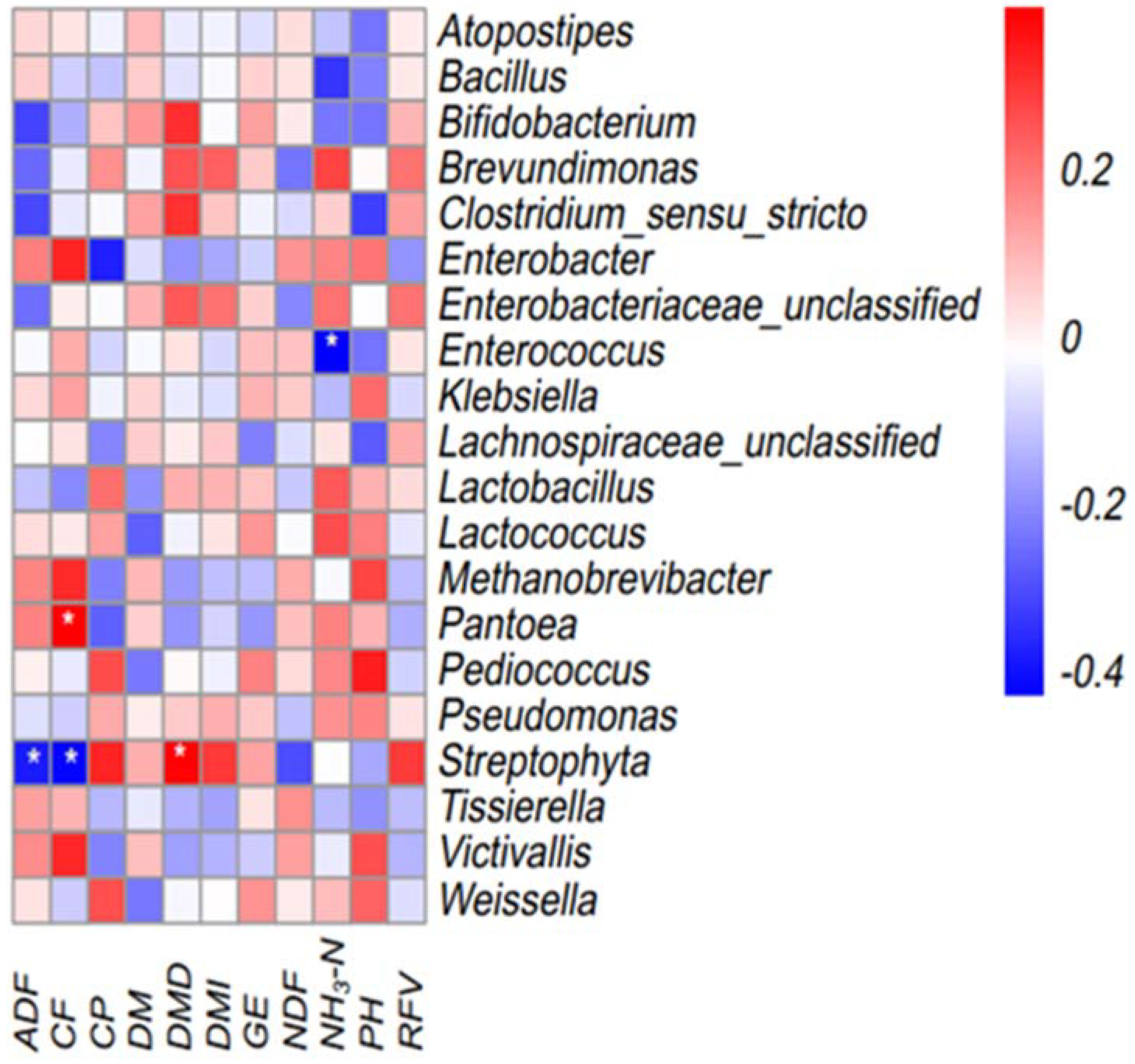 Agronomy 12 01853 g002