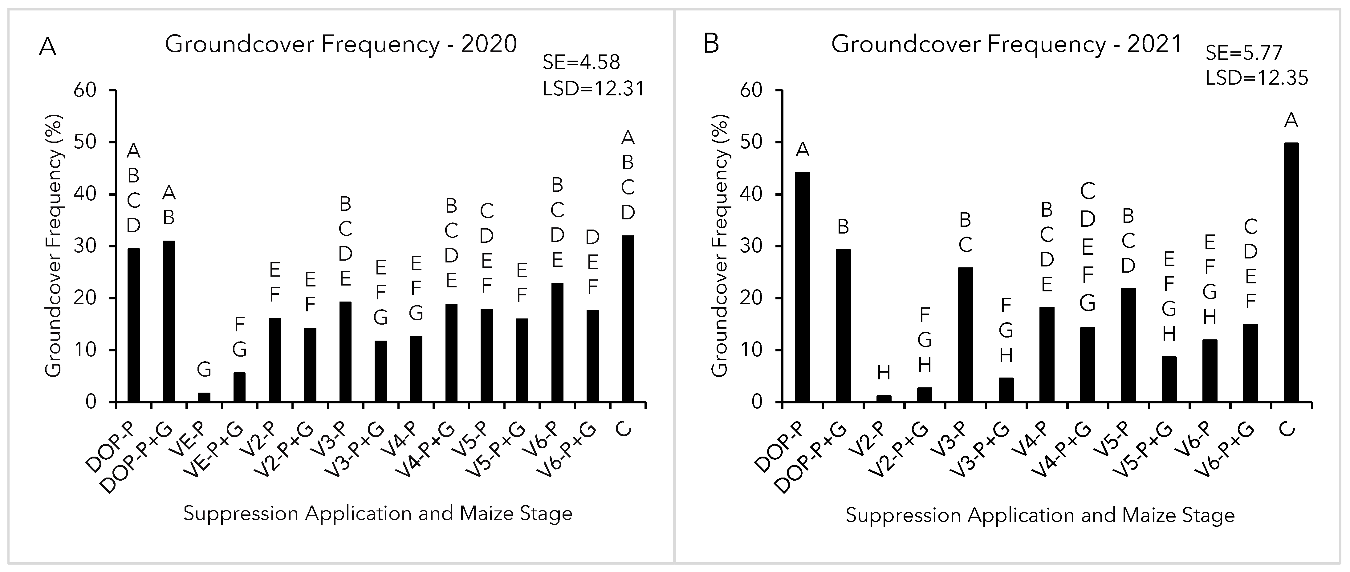 Agronomy 12 01854 g002