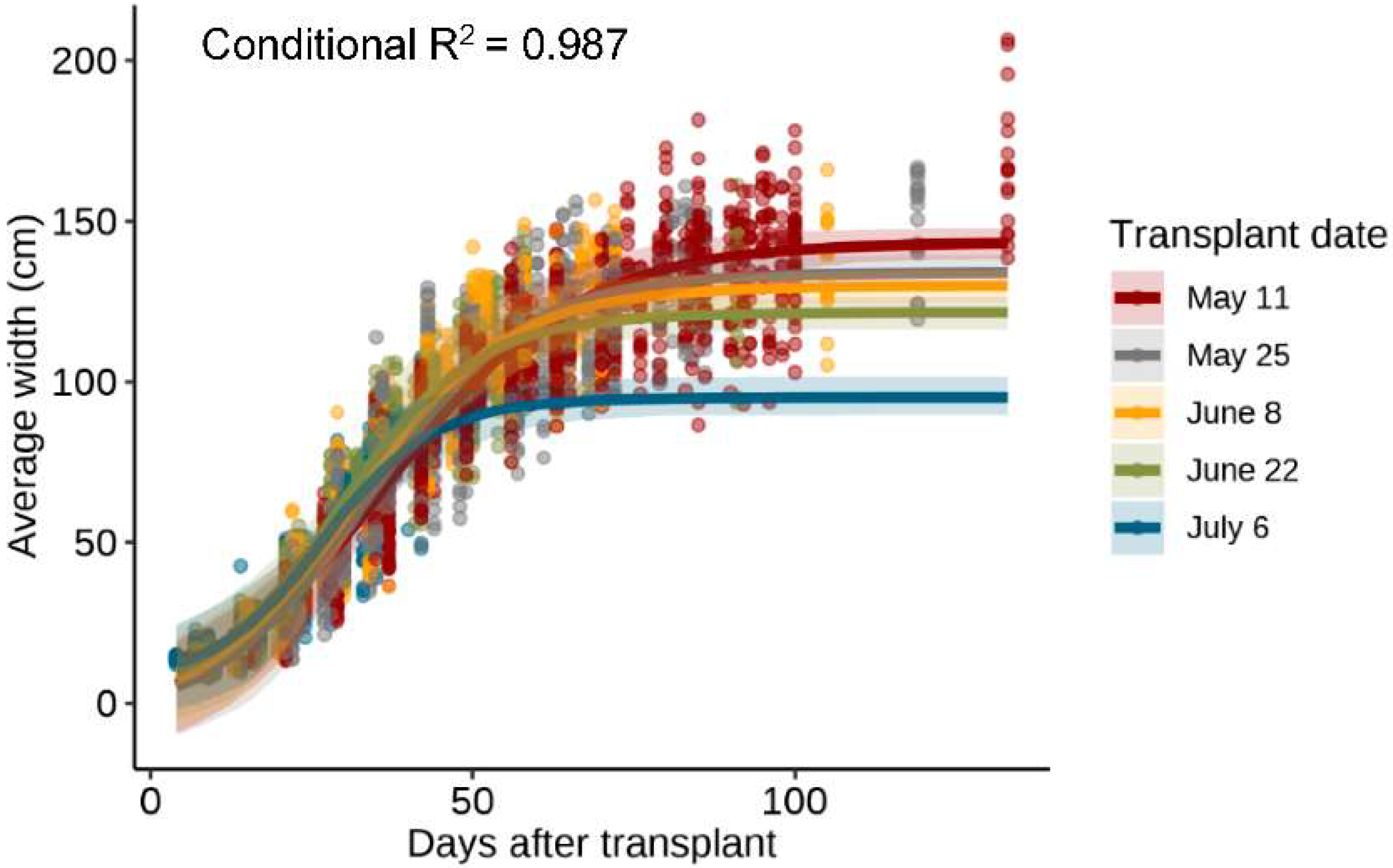 Agronomy 12 01856 g002