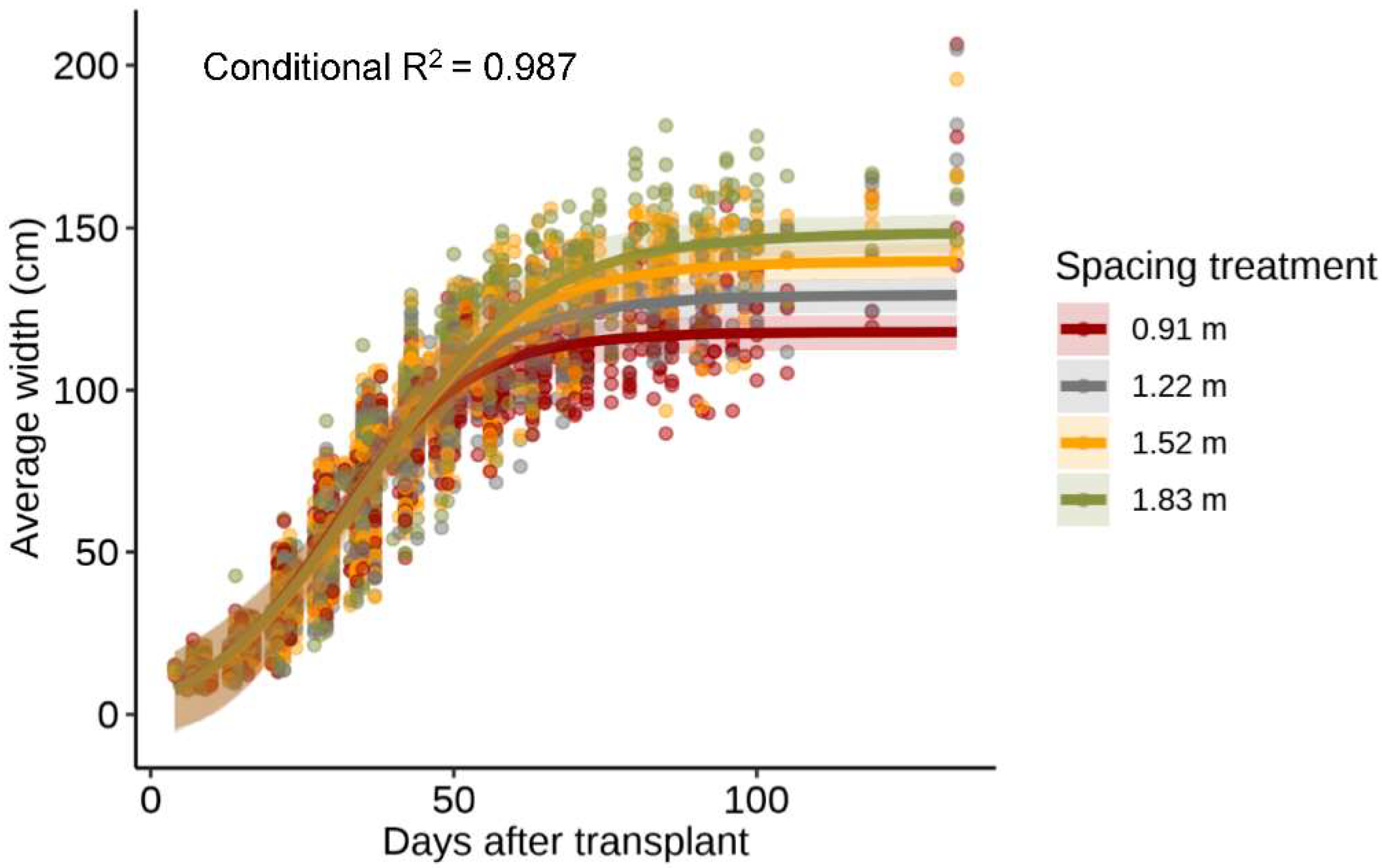 Agronomy 12 01856 g003