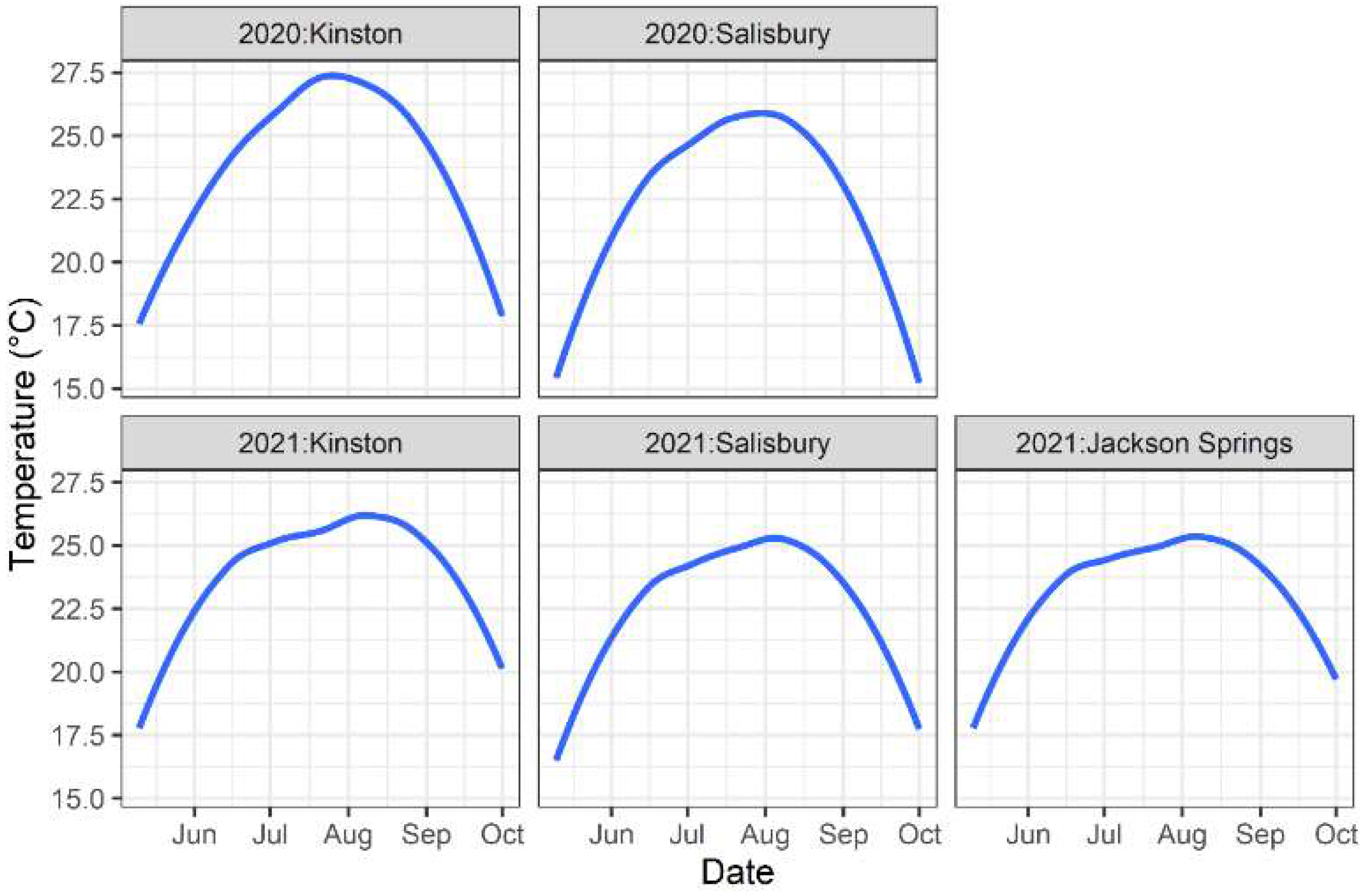 Agronomy 12 01856 g004