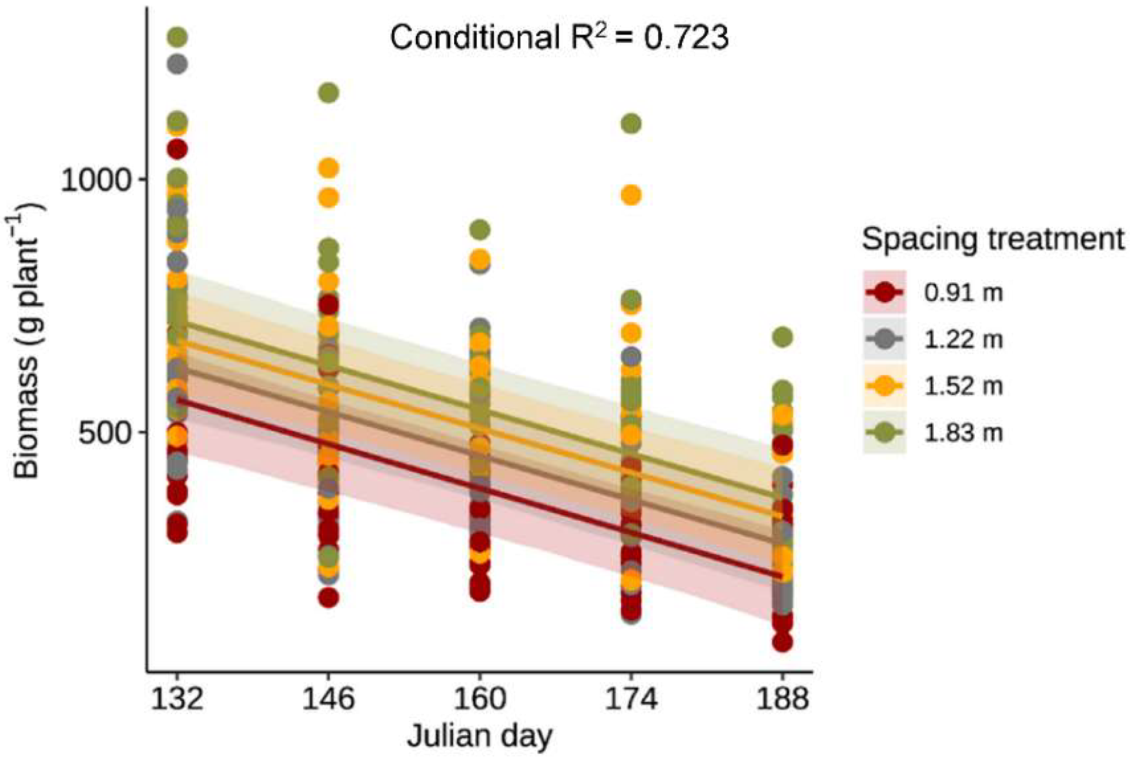 Agronomy 12 01856 g005