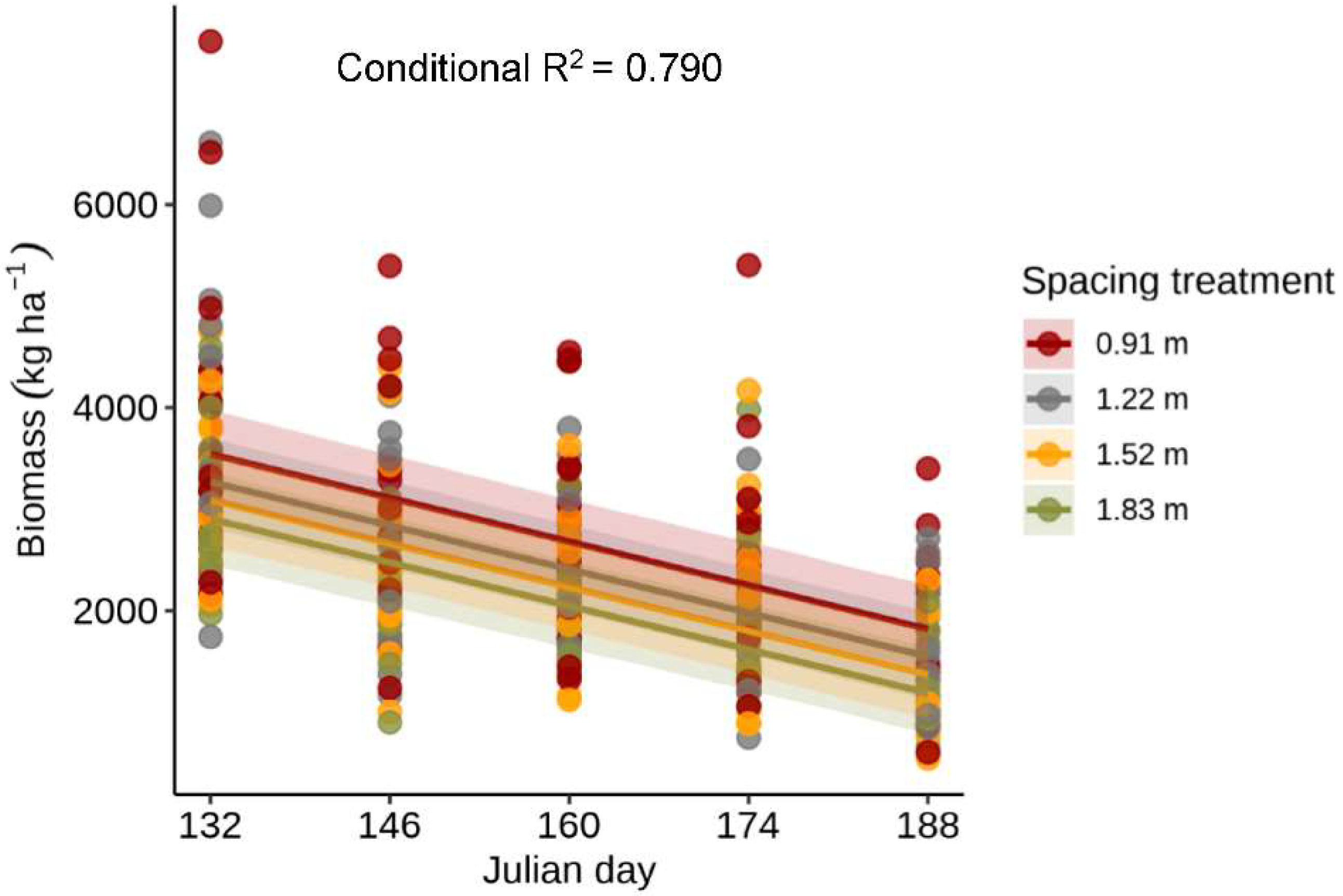 Agronomy 12 01856 g006