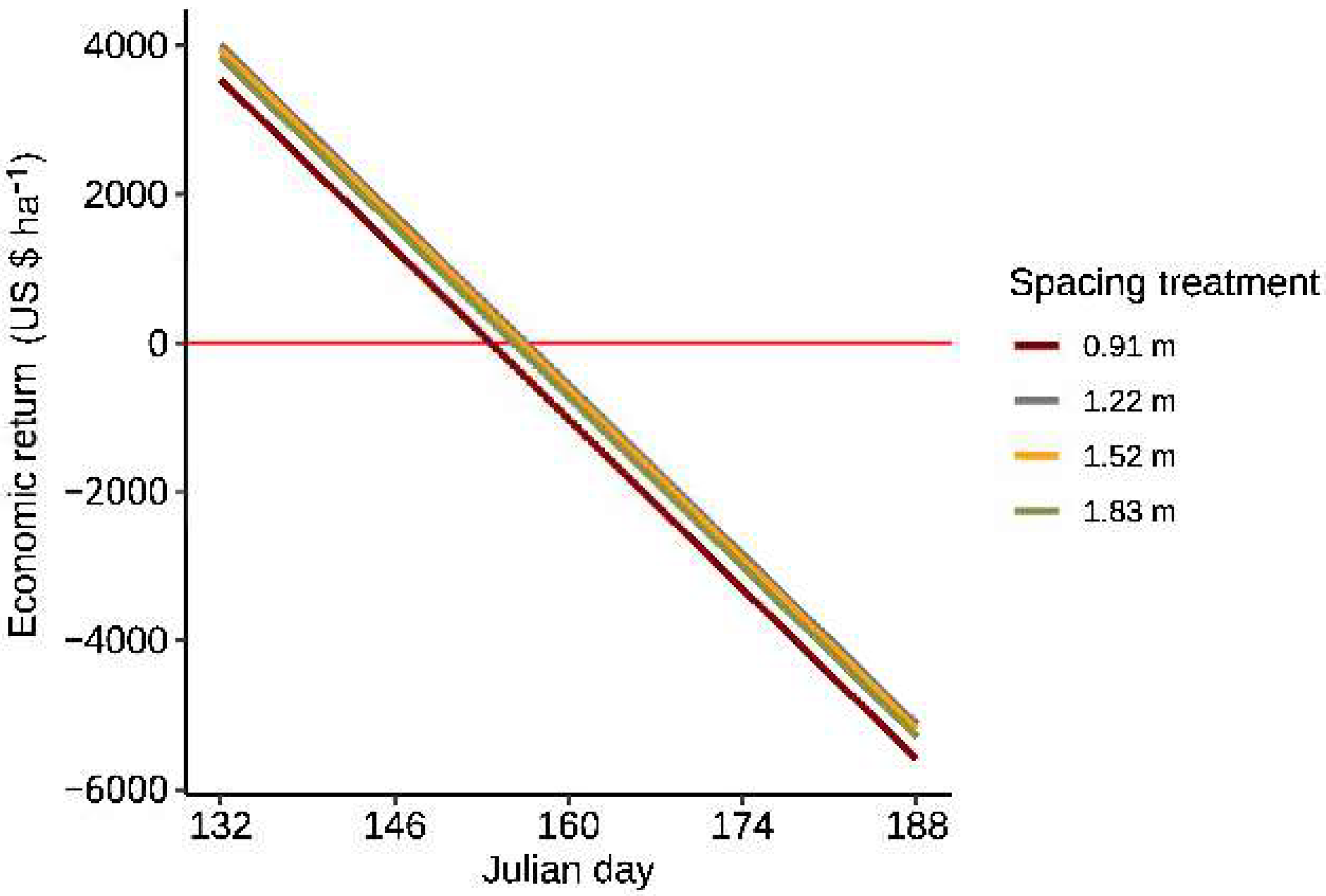 Agronomy 12 01856 g007