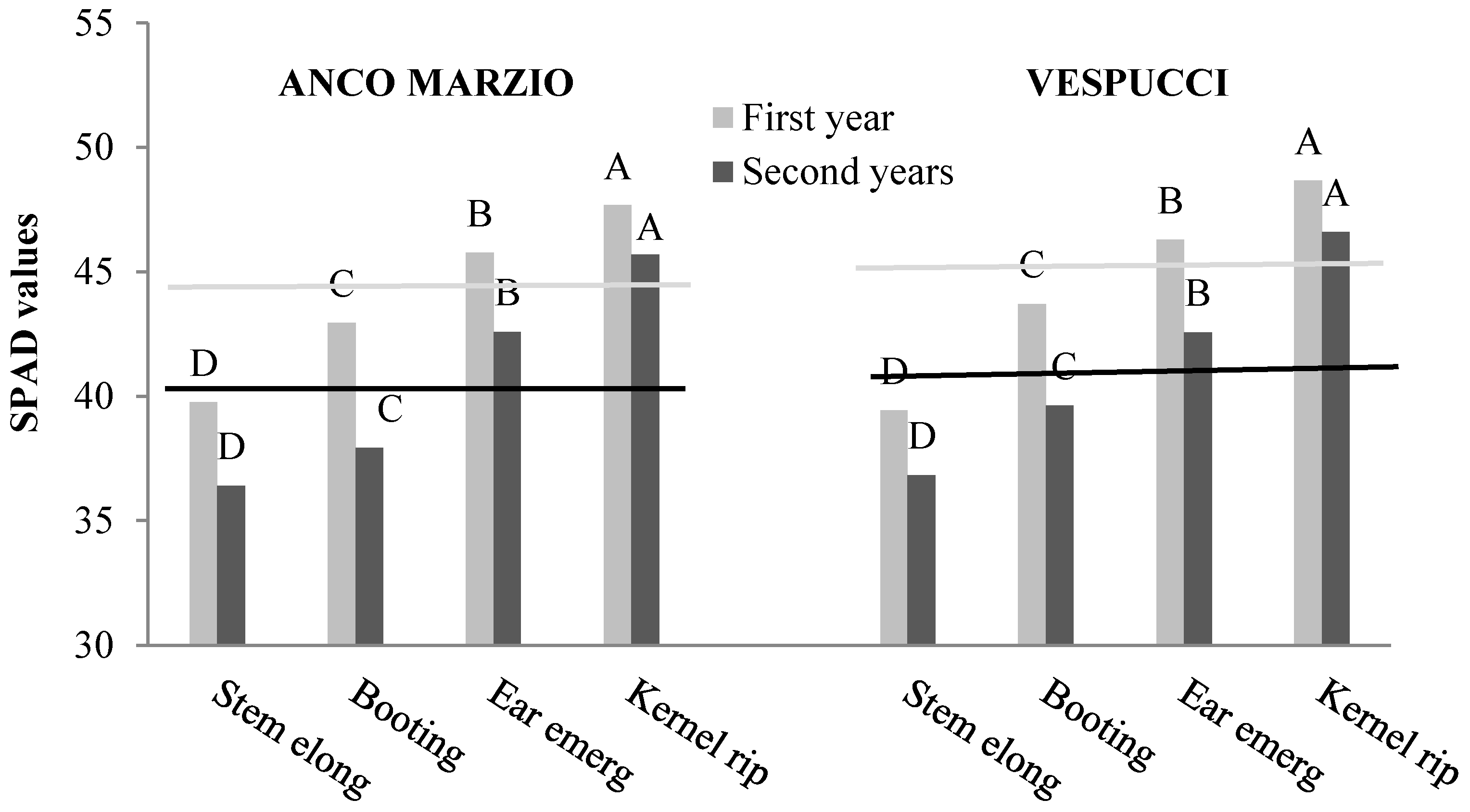 Agronomy 12 01861 g004