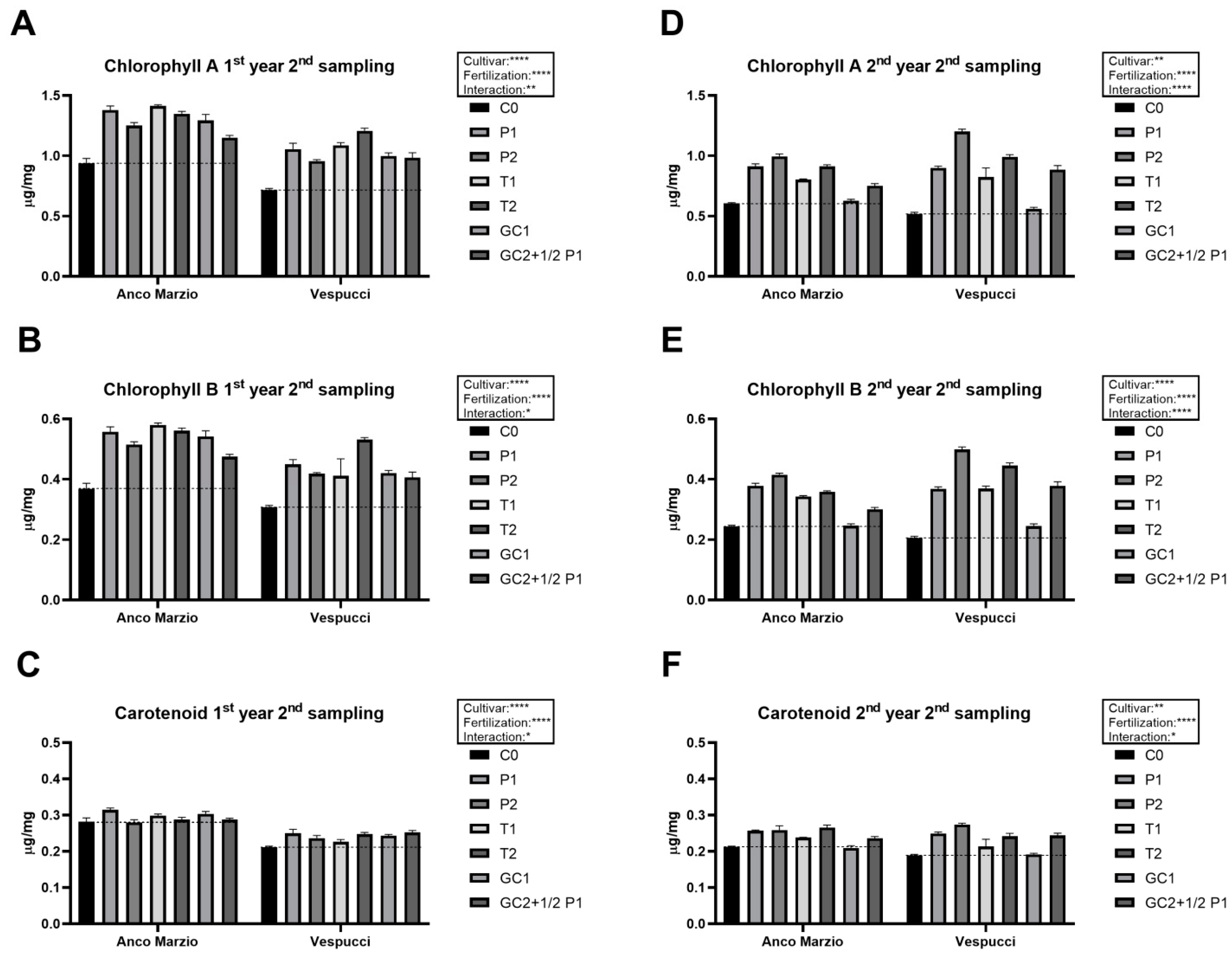 Agronomy 12 01861 g006