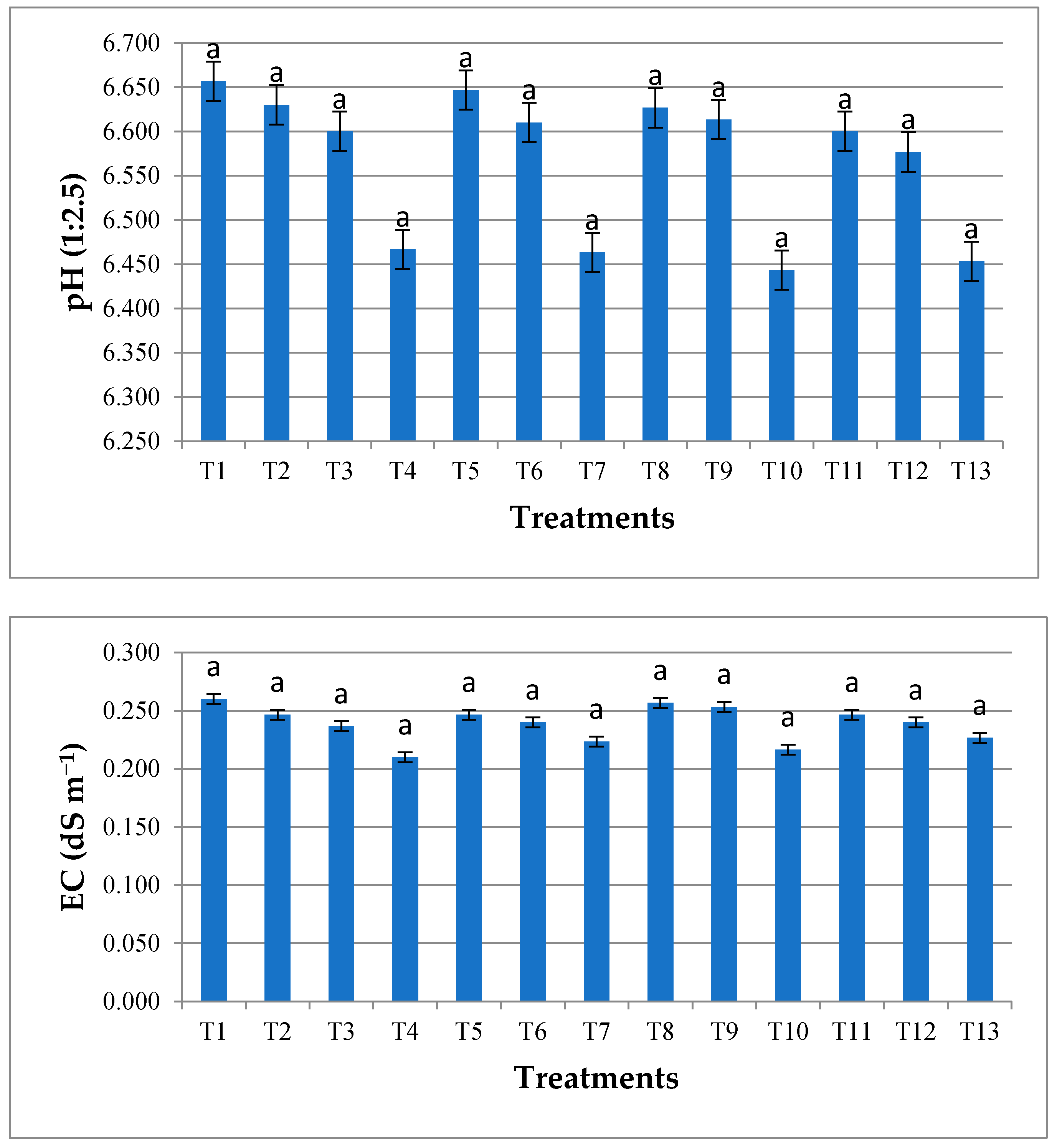 Agronomy 12 01870 g002