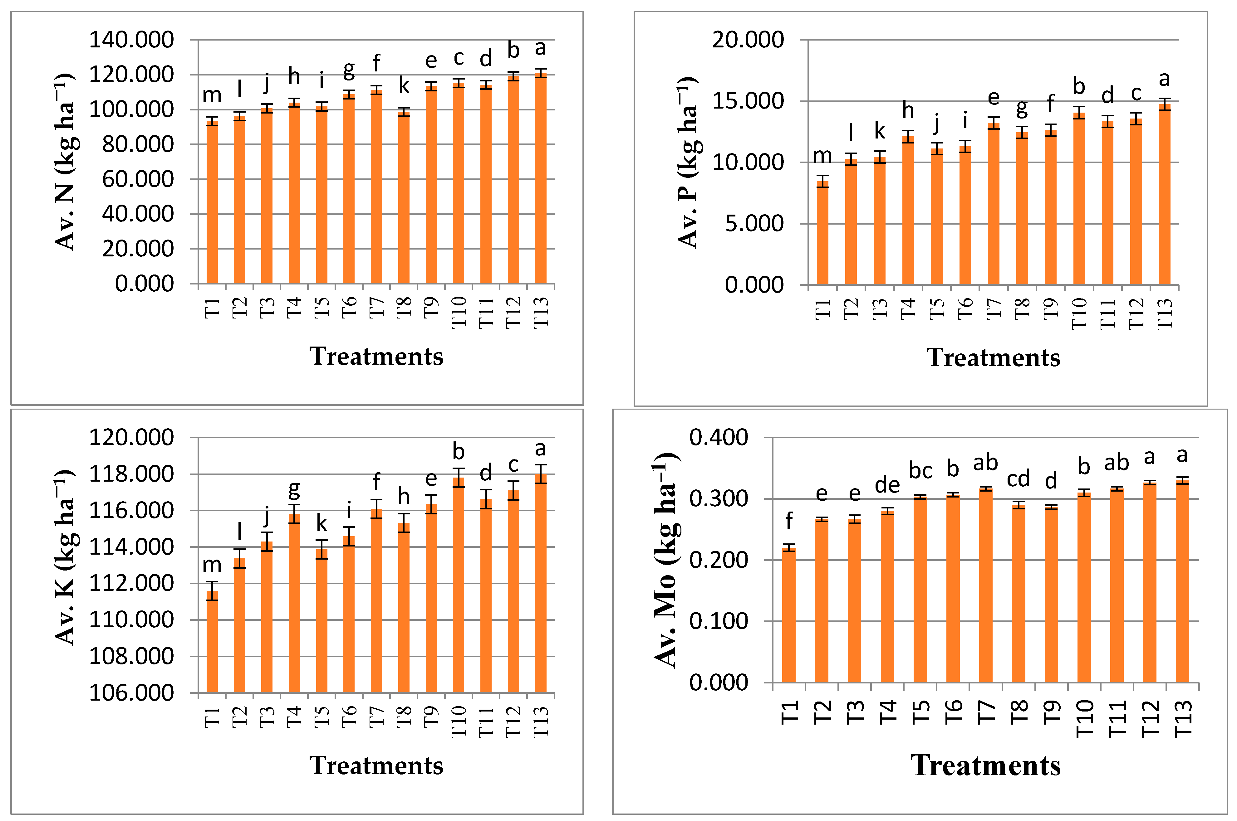 Agronomy 12 01870 g003