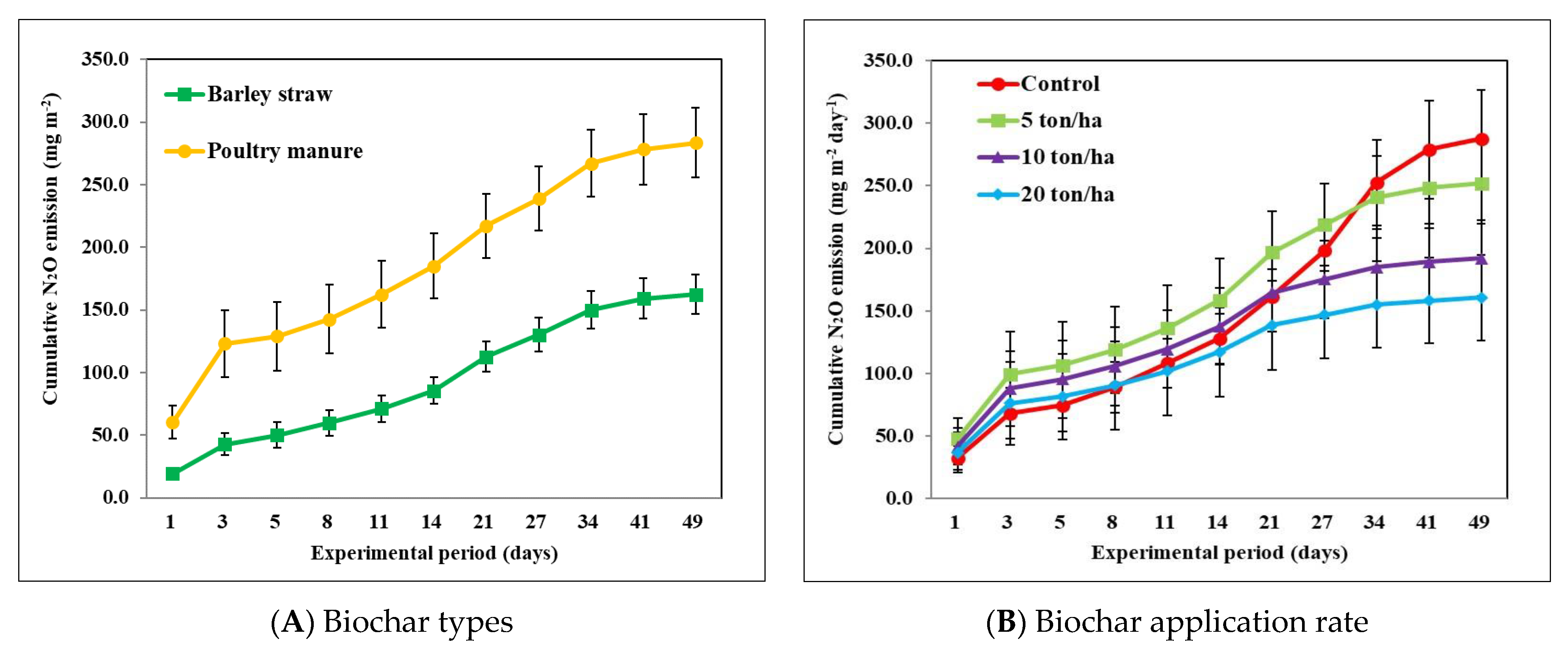 Agronomy 12 01879 g002