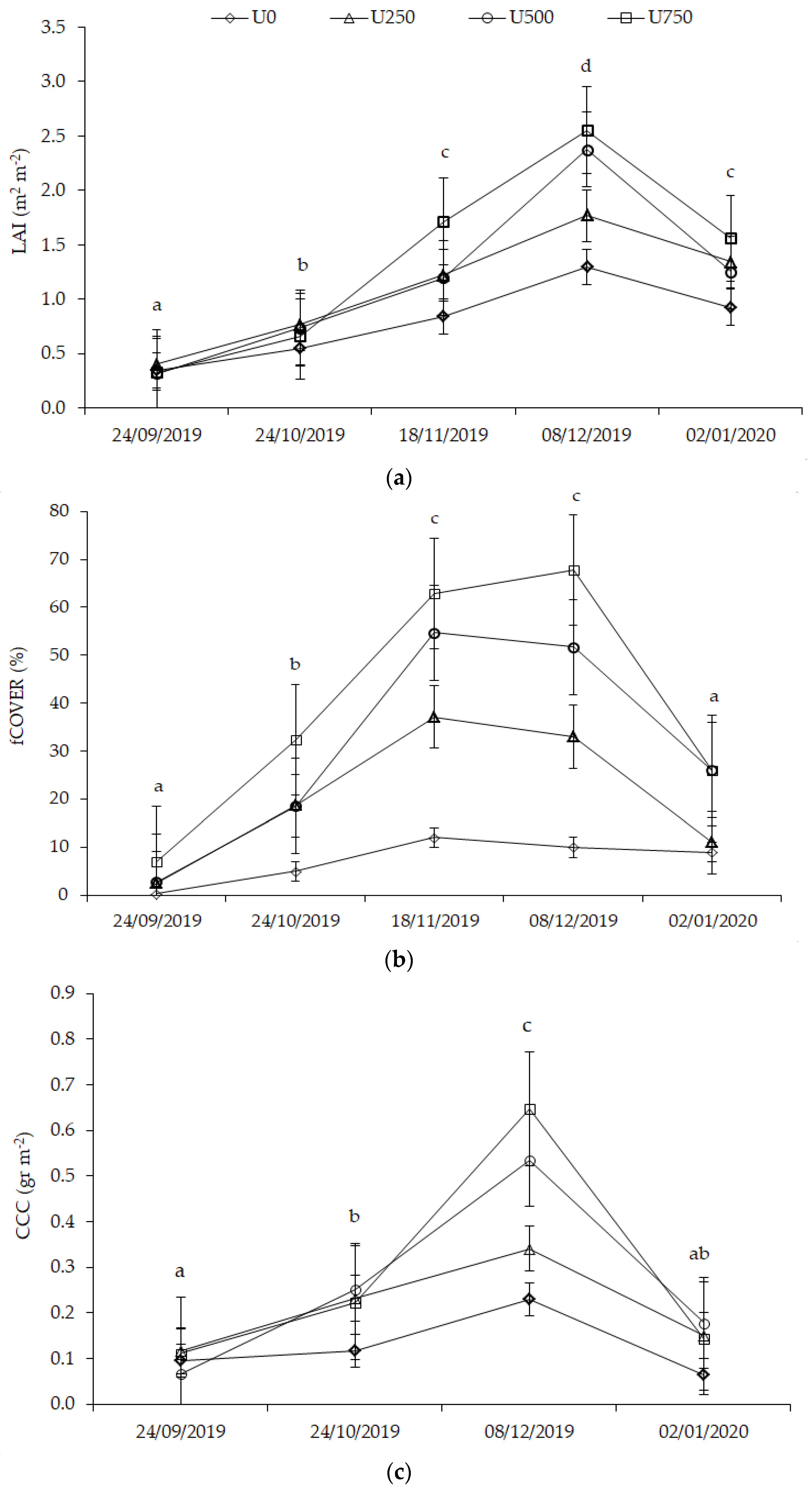 Agronomy 12 01884 g004