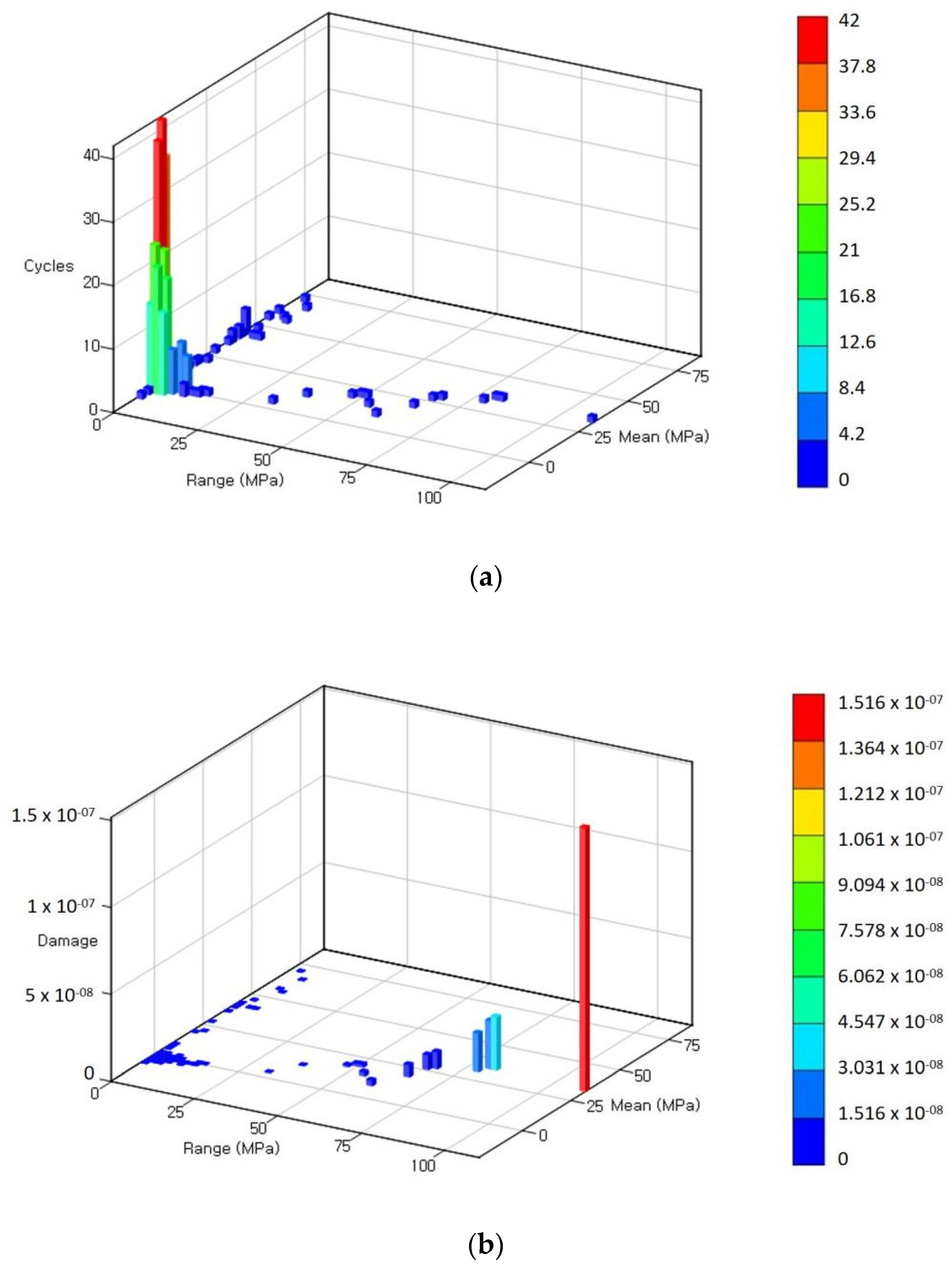 Agronomy 12 01890 g013