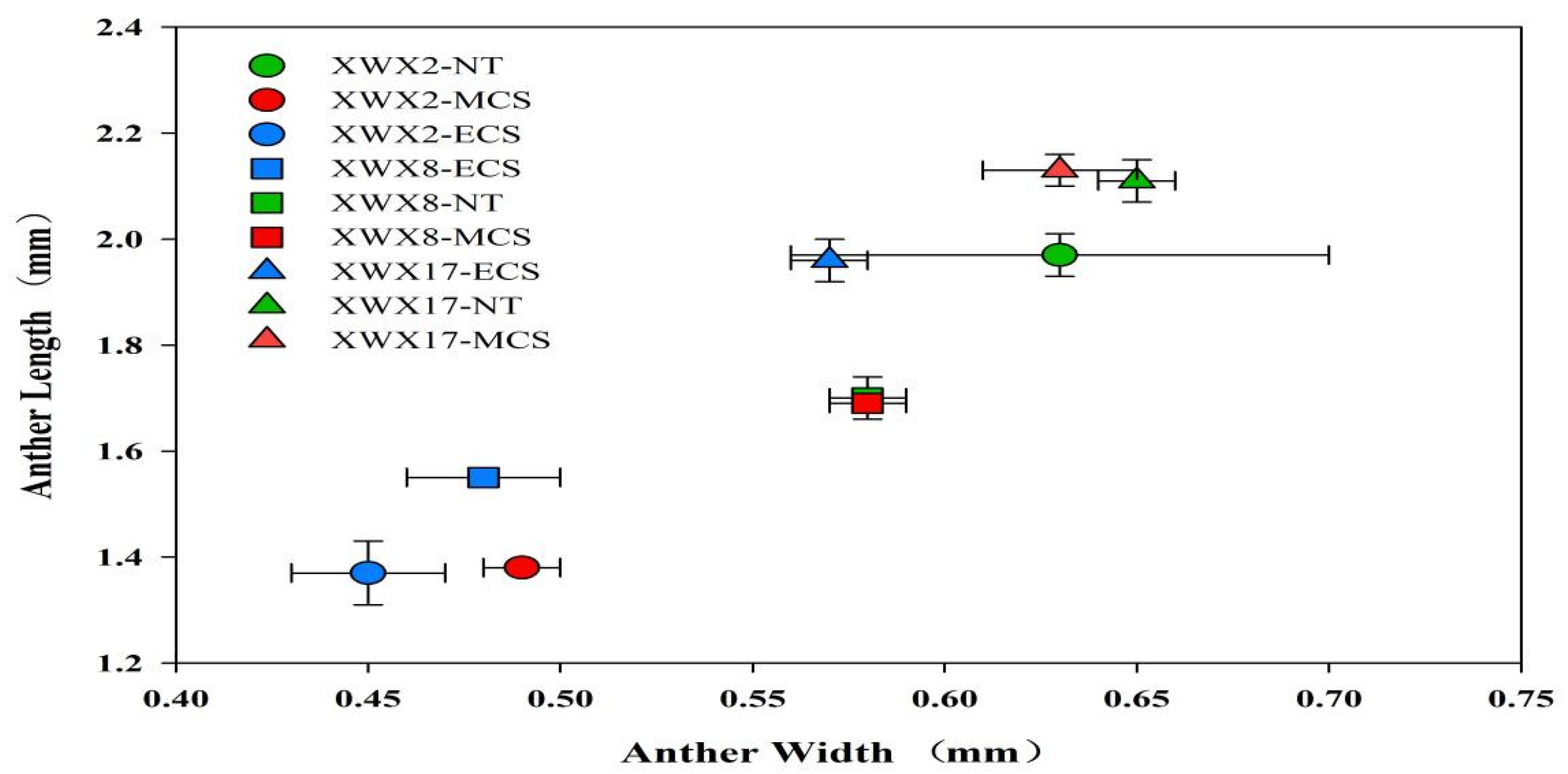 Agronomy 12 01894 g004