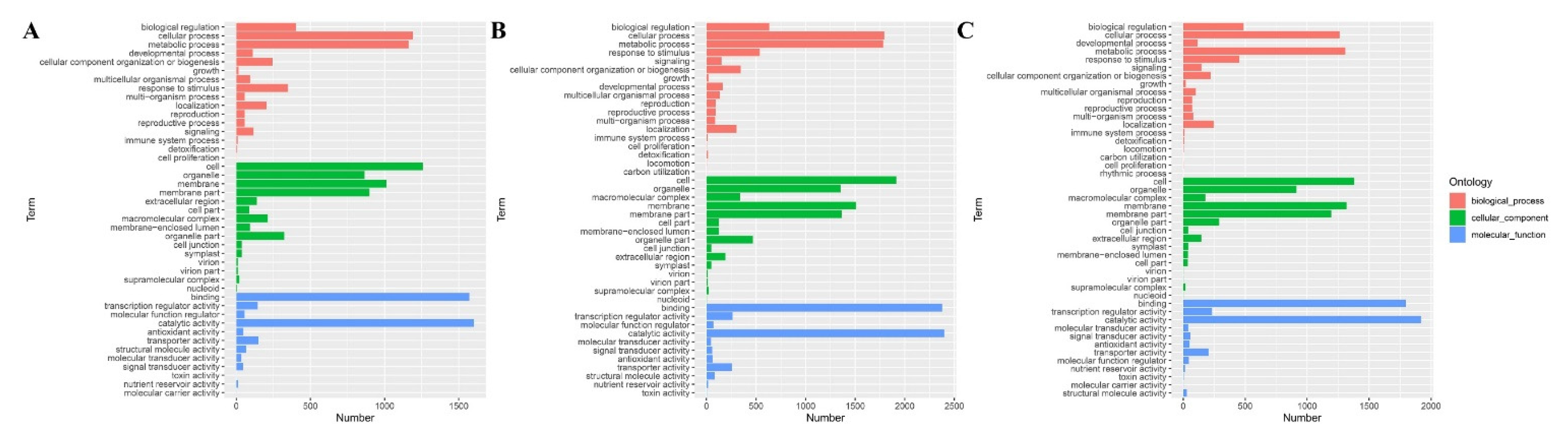 Agronomy 12 01895 g004
