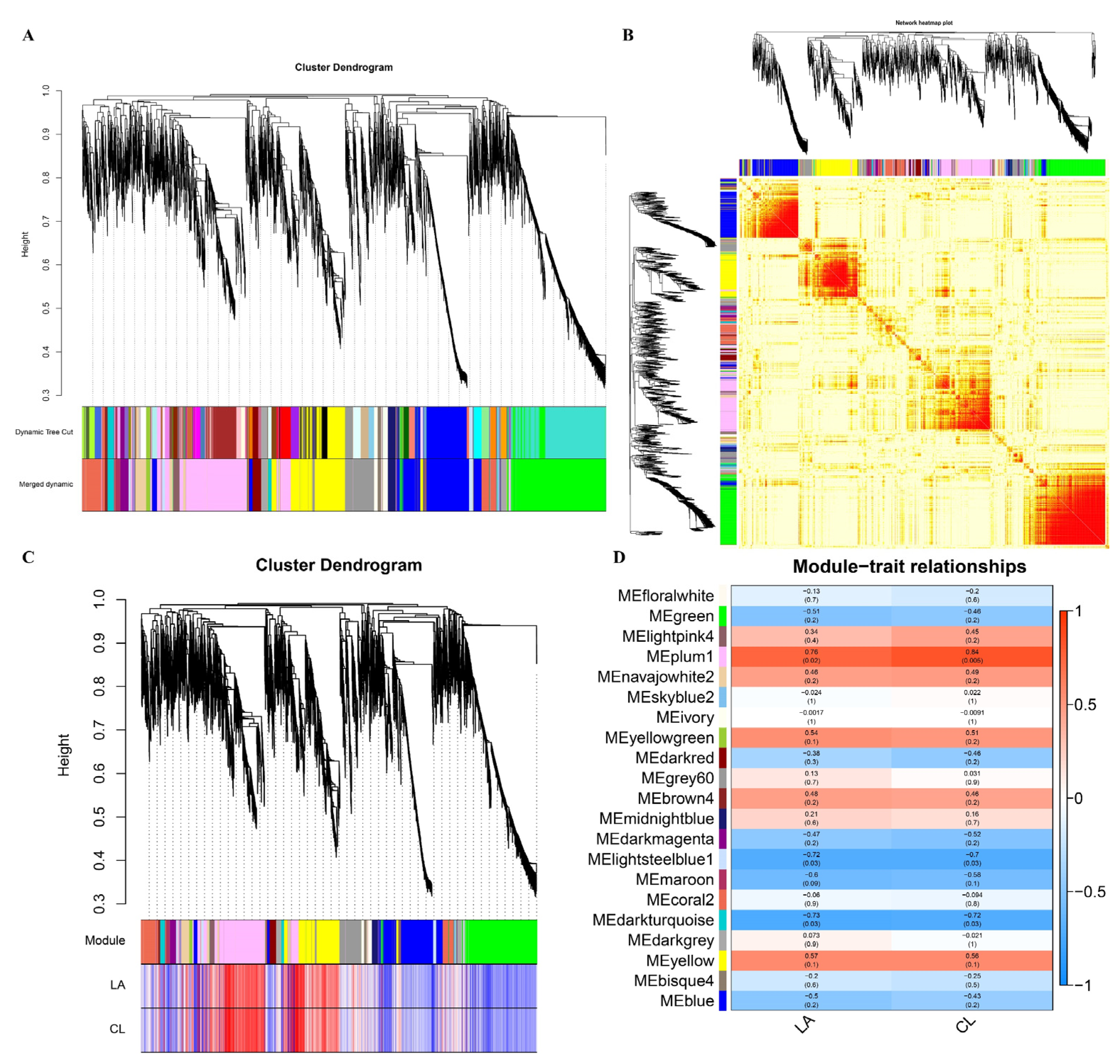 Agronomy 12 01895 g006
