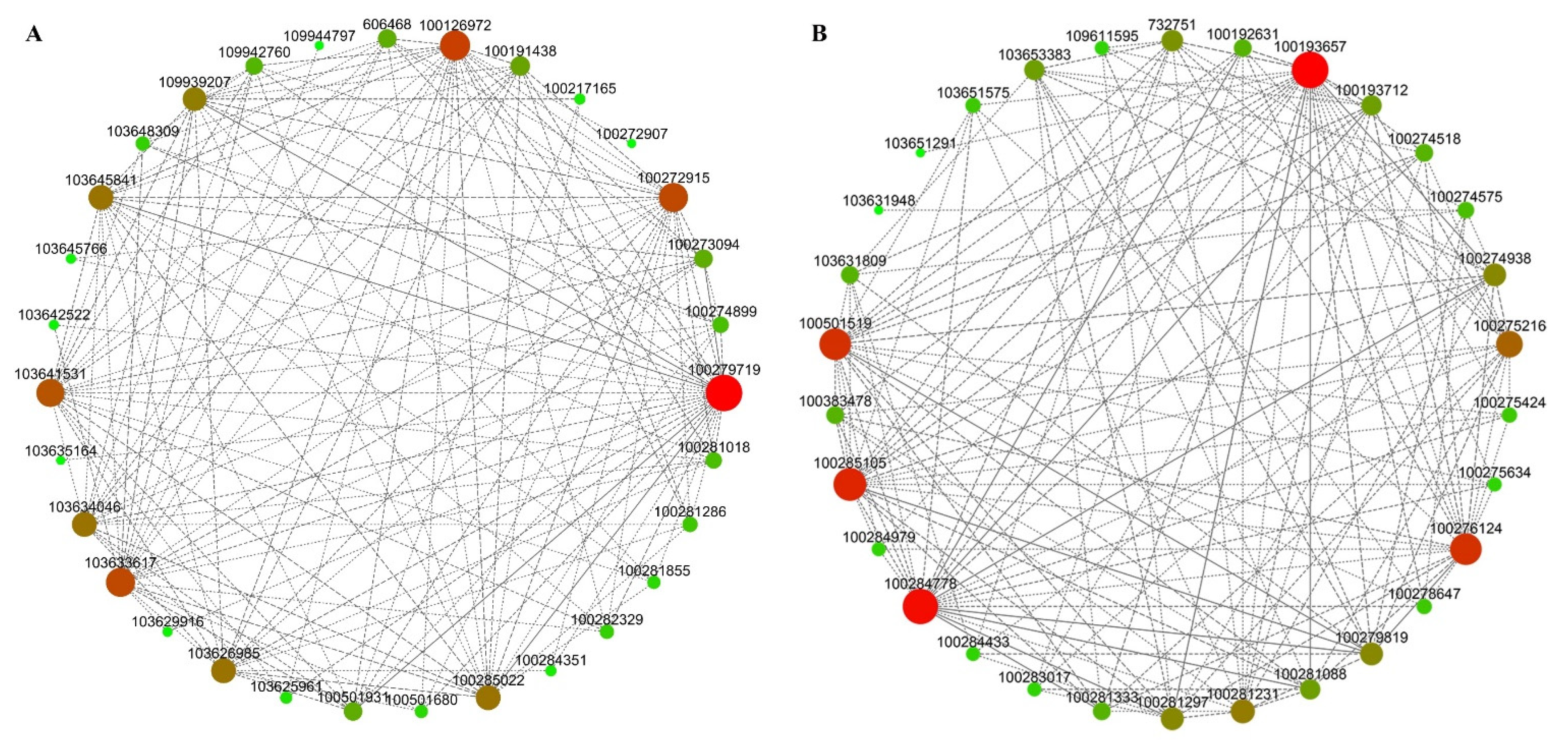Agronomy 12 01895 g008