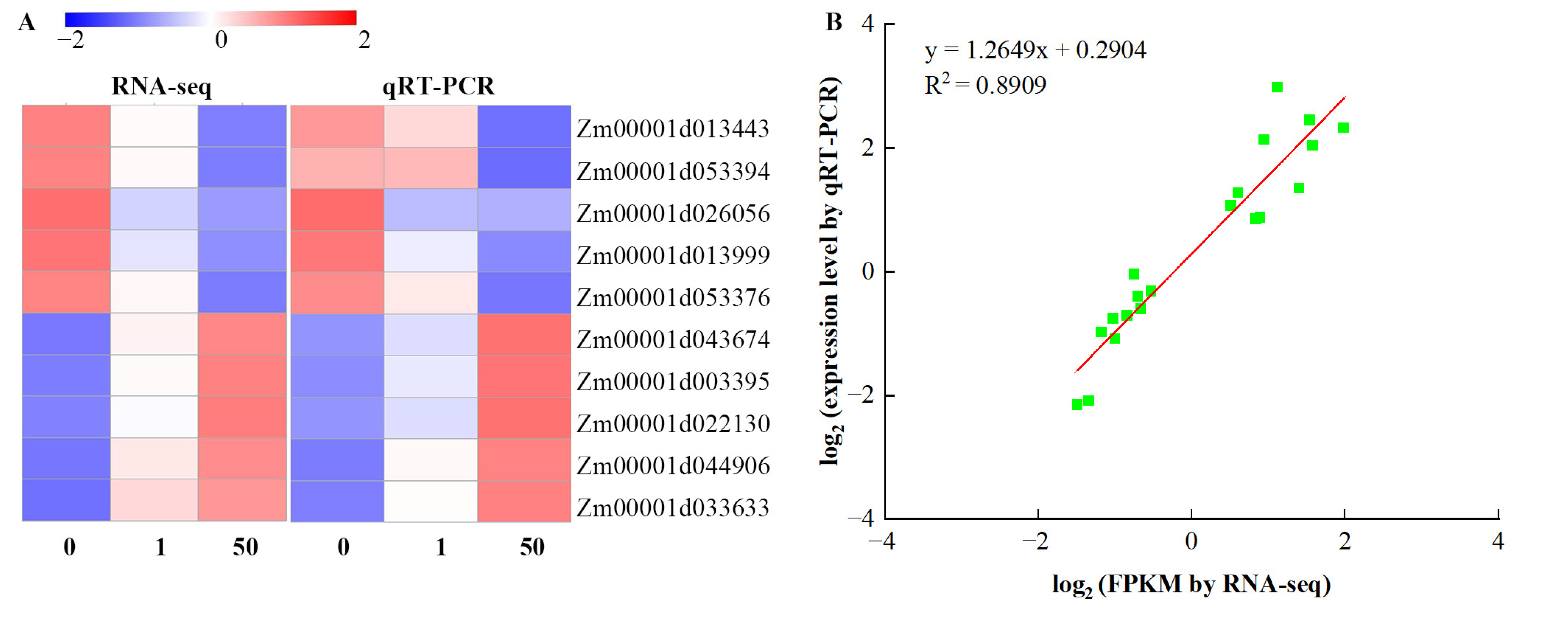 Agronomy 12 01895 g009