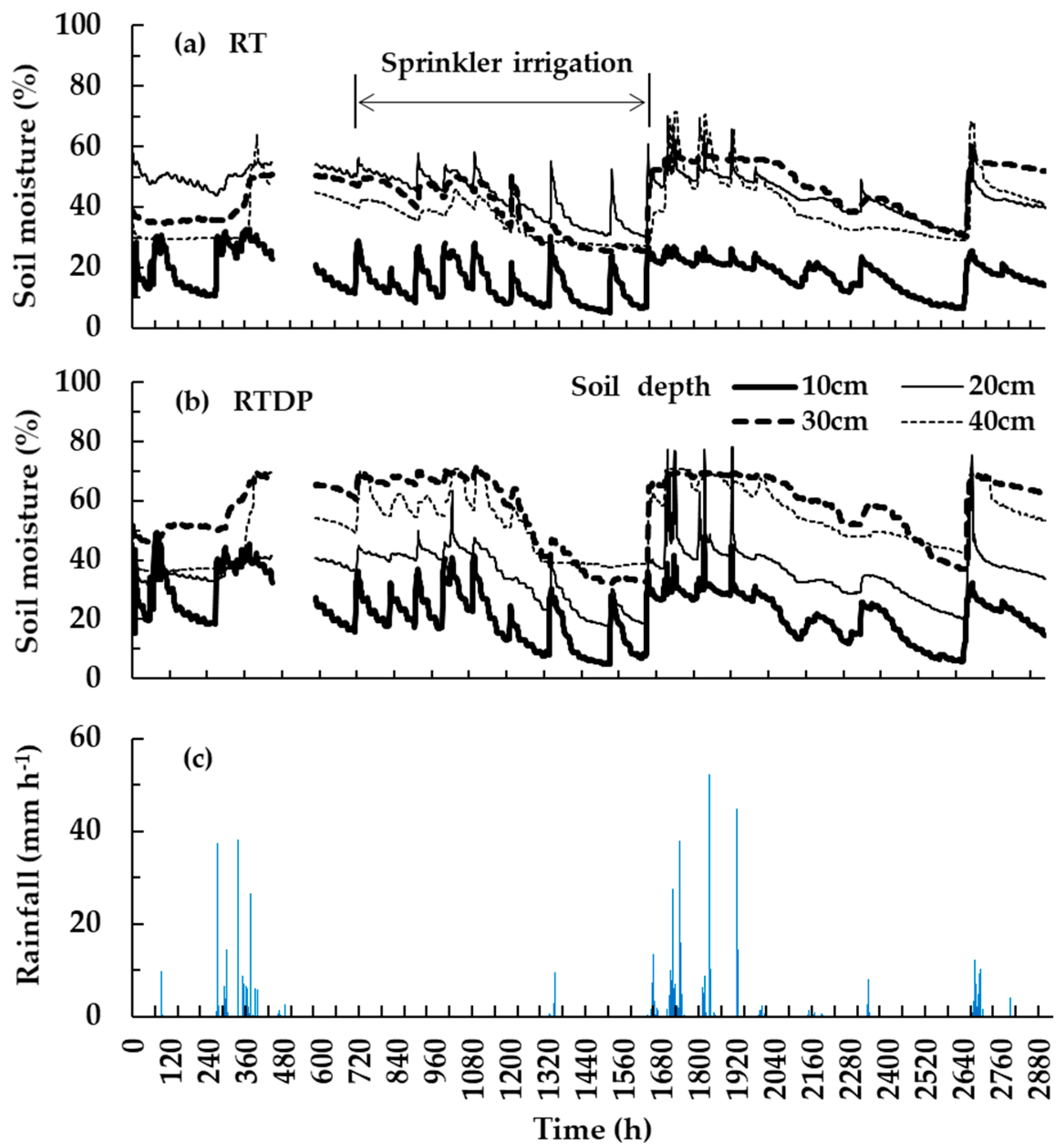 Agronomy 12 01901 g002 Agronomy 12 01901 g002