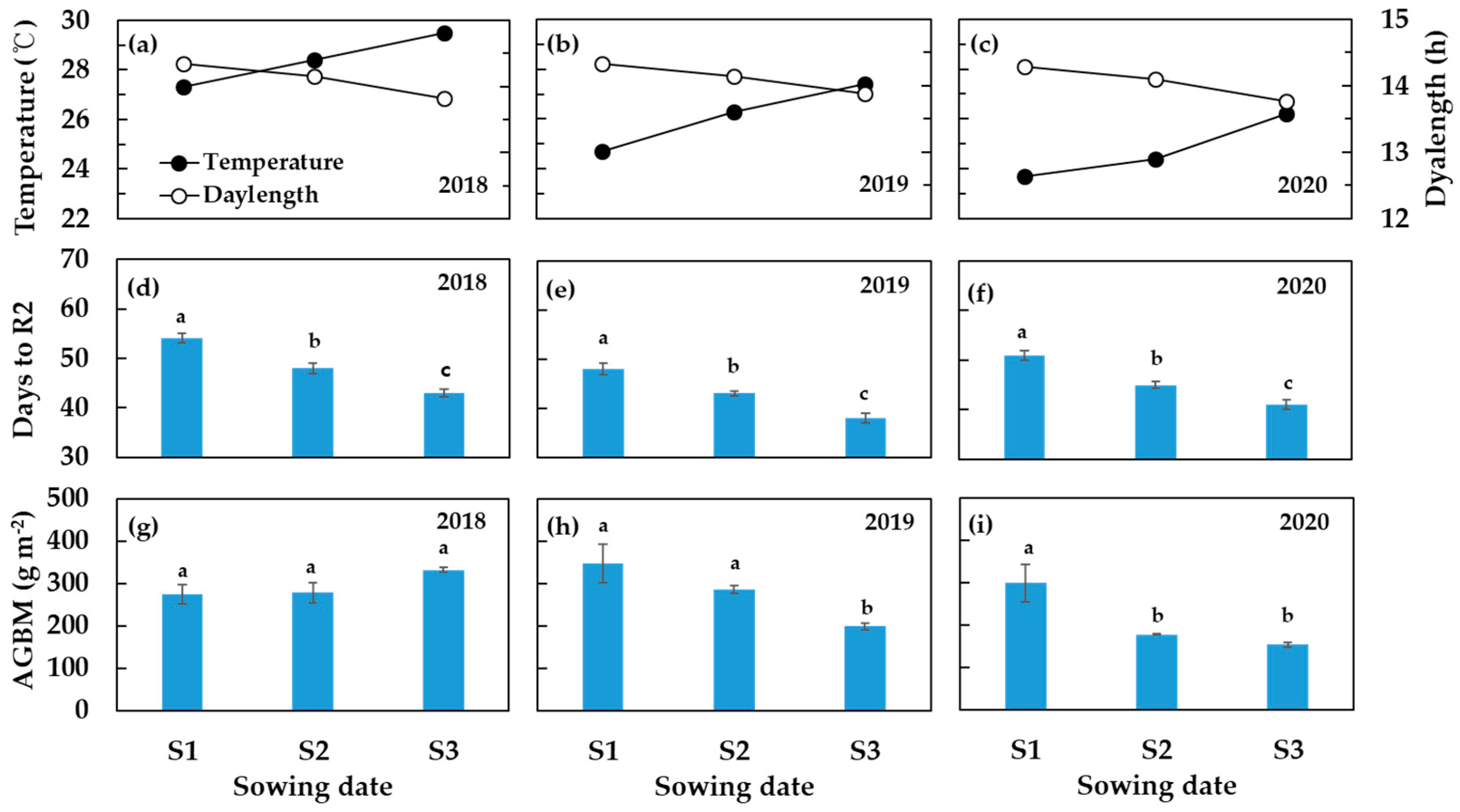 Agronomy 12 01901 g003 Agronomy 12 01901 g003