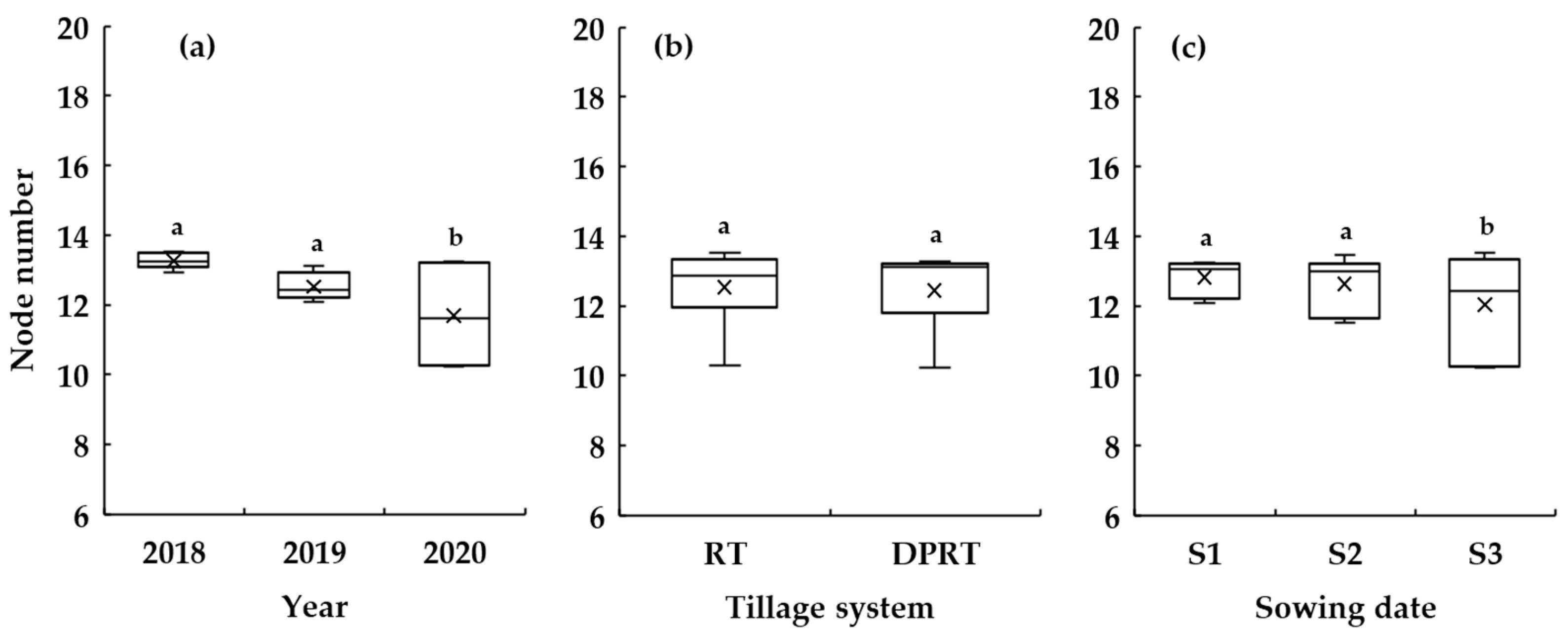 Agronomy 12 01901 g005 Agronomy 12 01901 g005