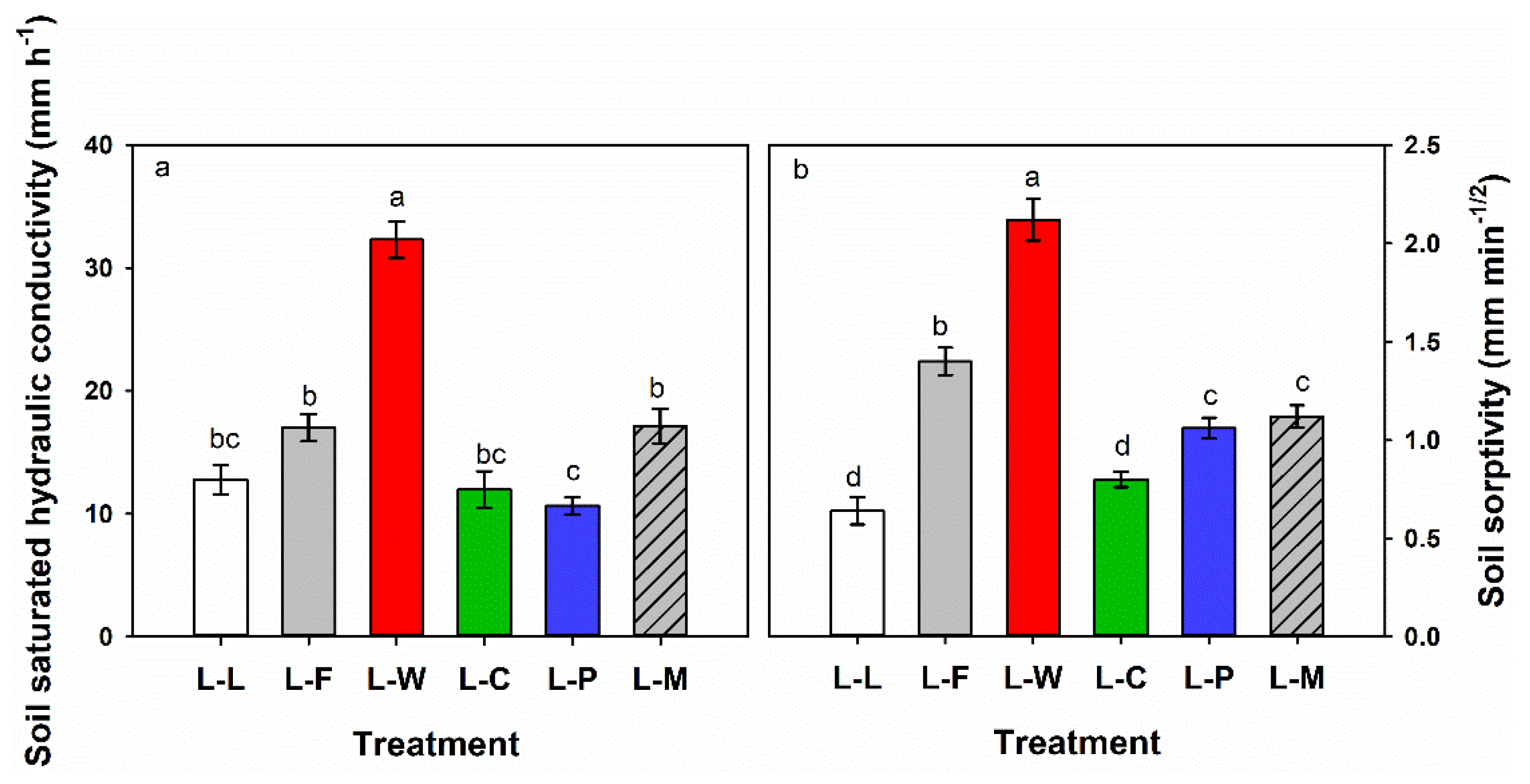 Agronomy 12 01905 g002
