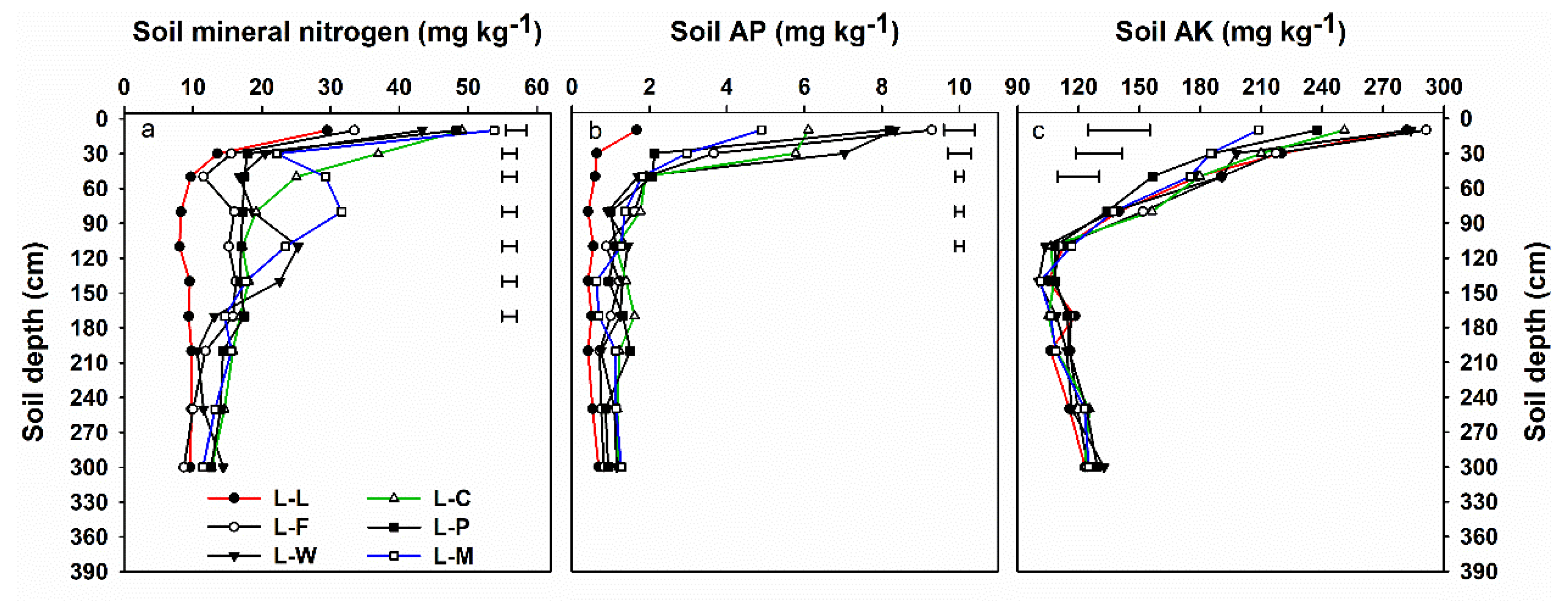 Agronomy 12 01905 g004