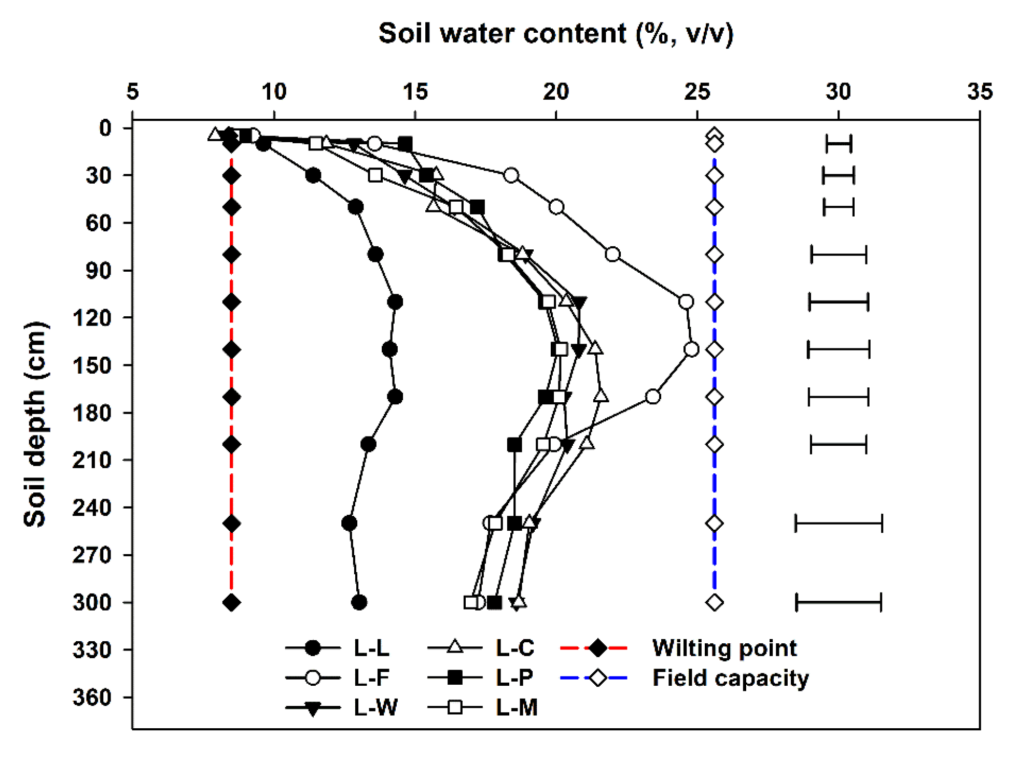 Agronomy 12 01905 g005