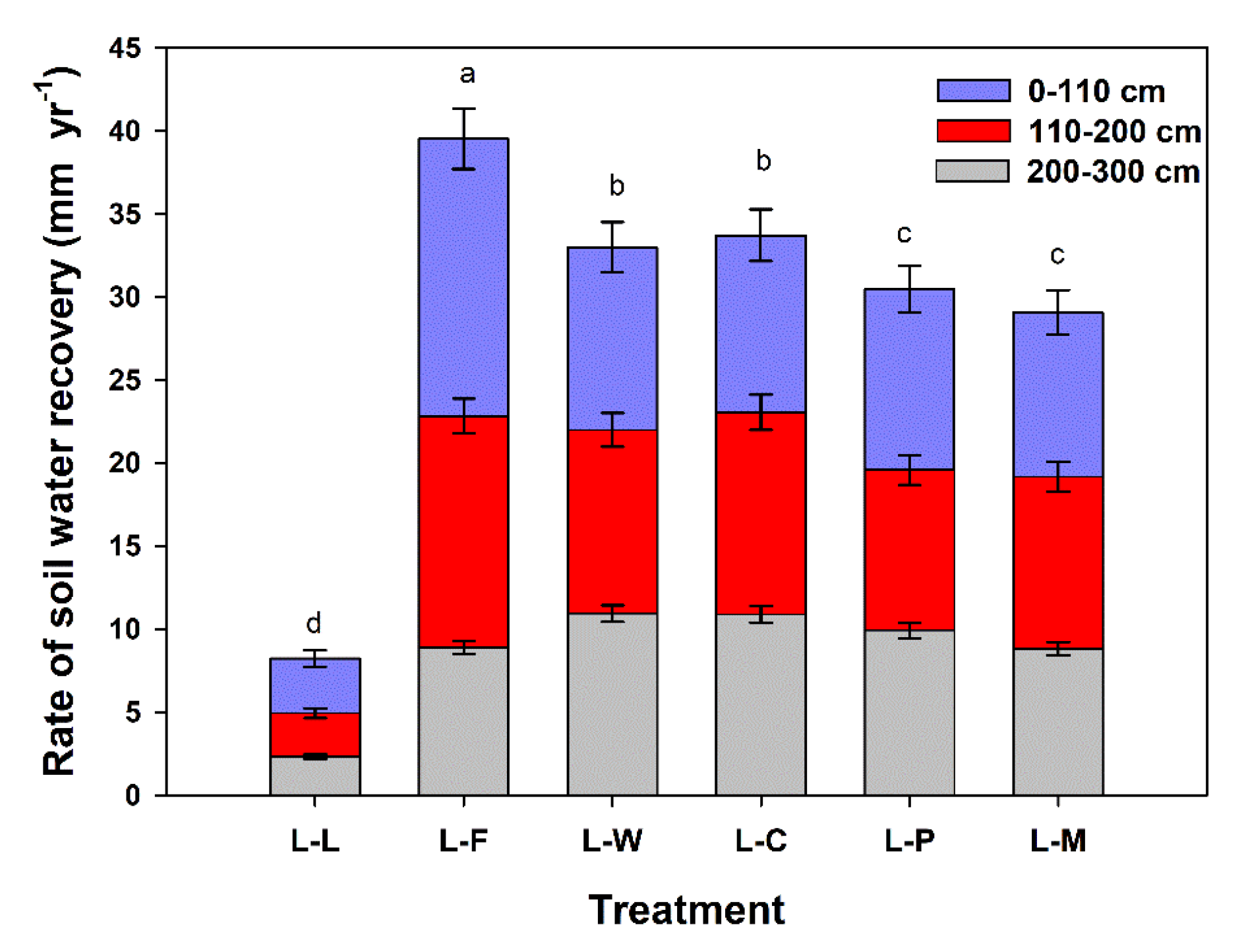 Agronomy 12 01905 g007