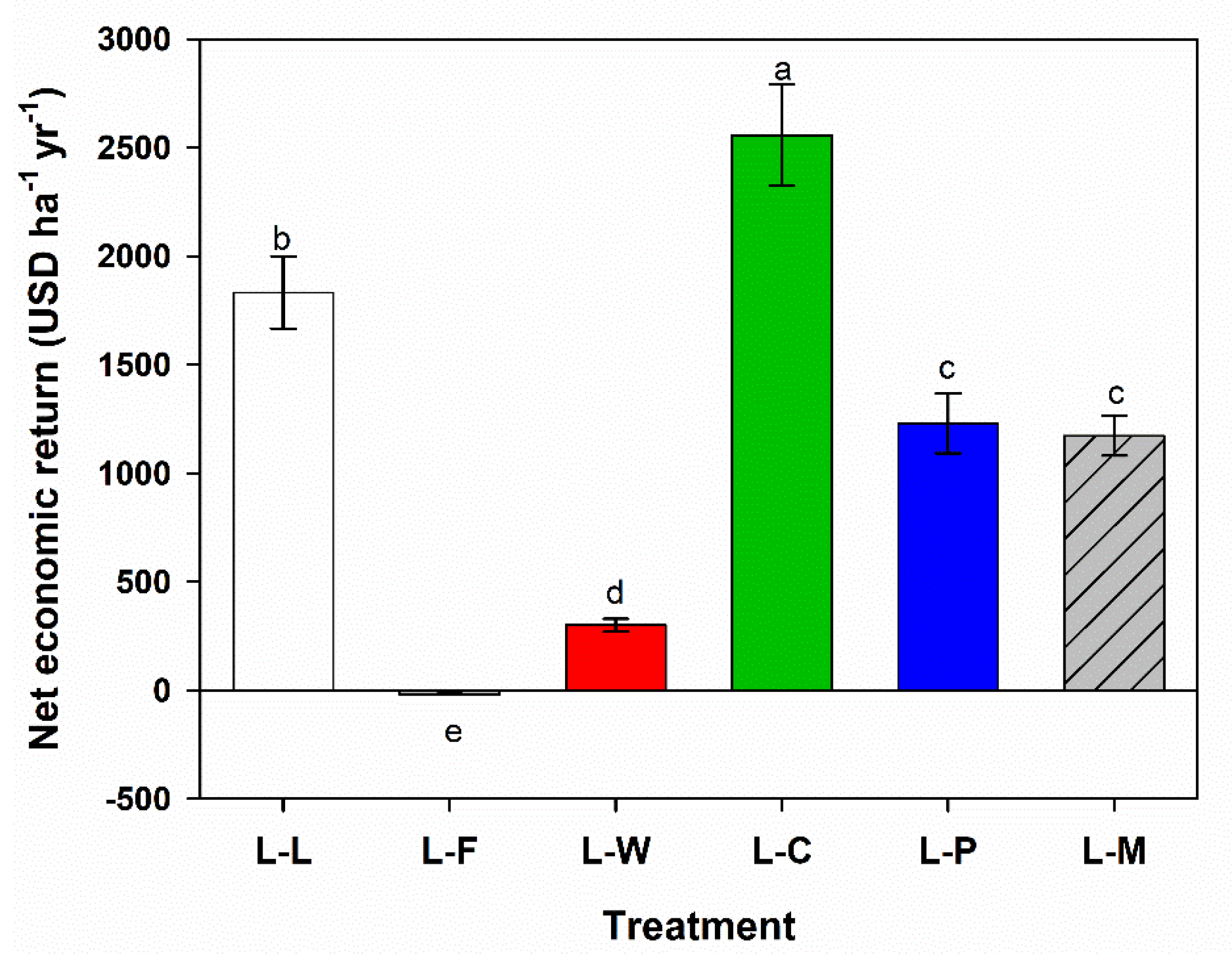 Agronomy 12 01905 g008