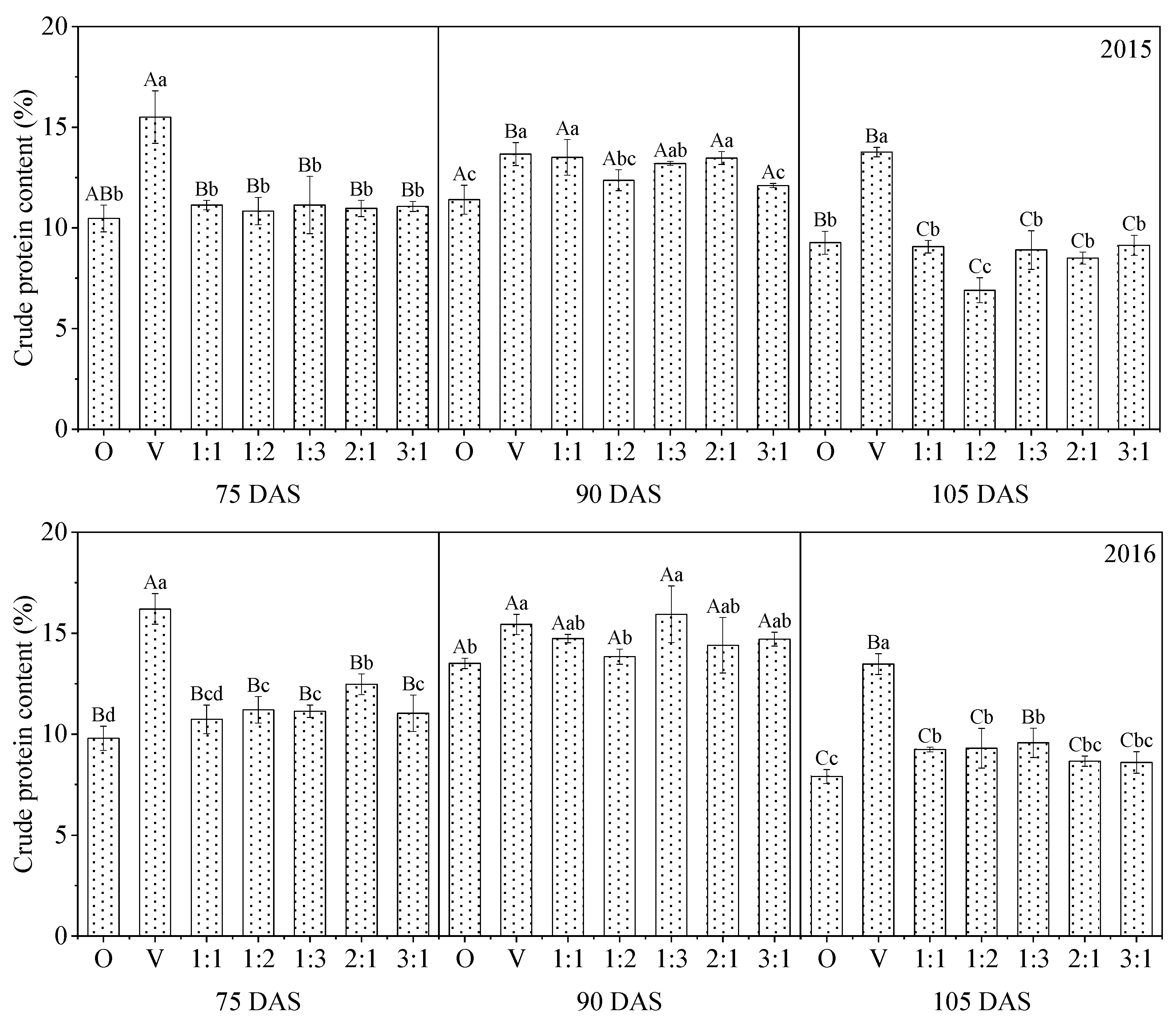 Agronomy 12 01908 g001 Agronomy 12 01908 g001