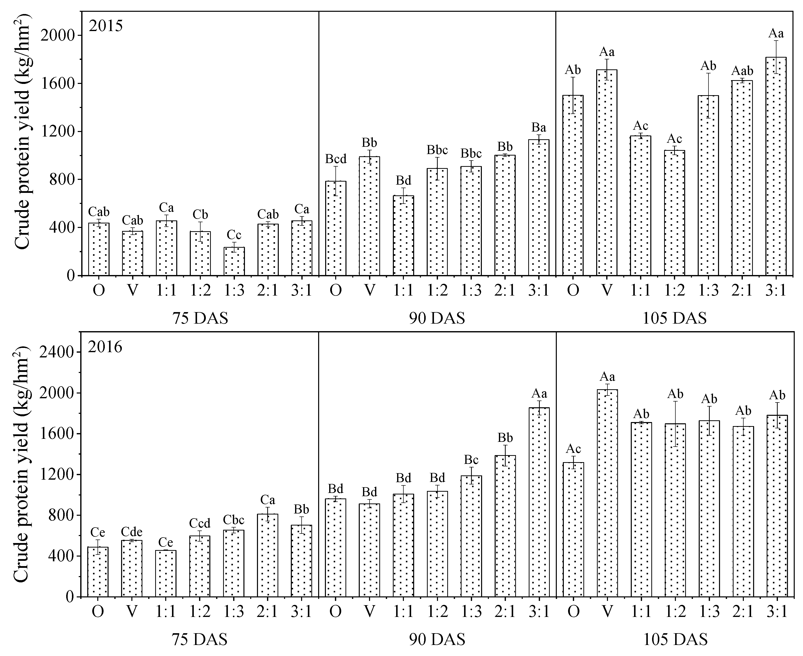 Agronomy 12 01908 g002 Agronomy 12 01908 g002