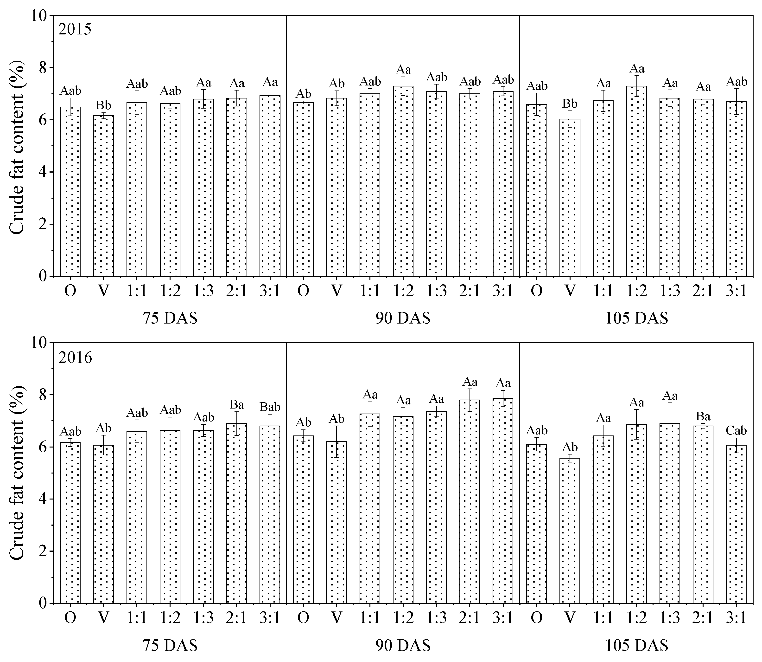 Agronomy 12 01908 g003 Agronomy 12 01908 g003