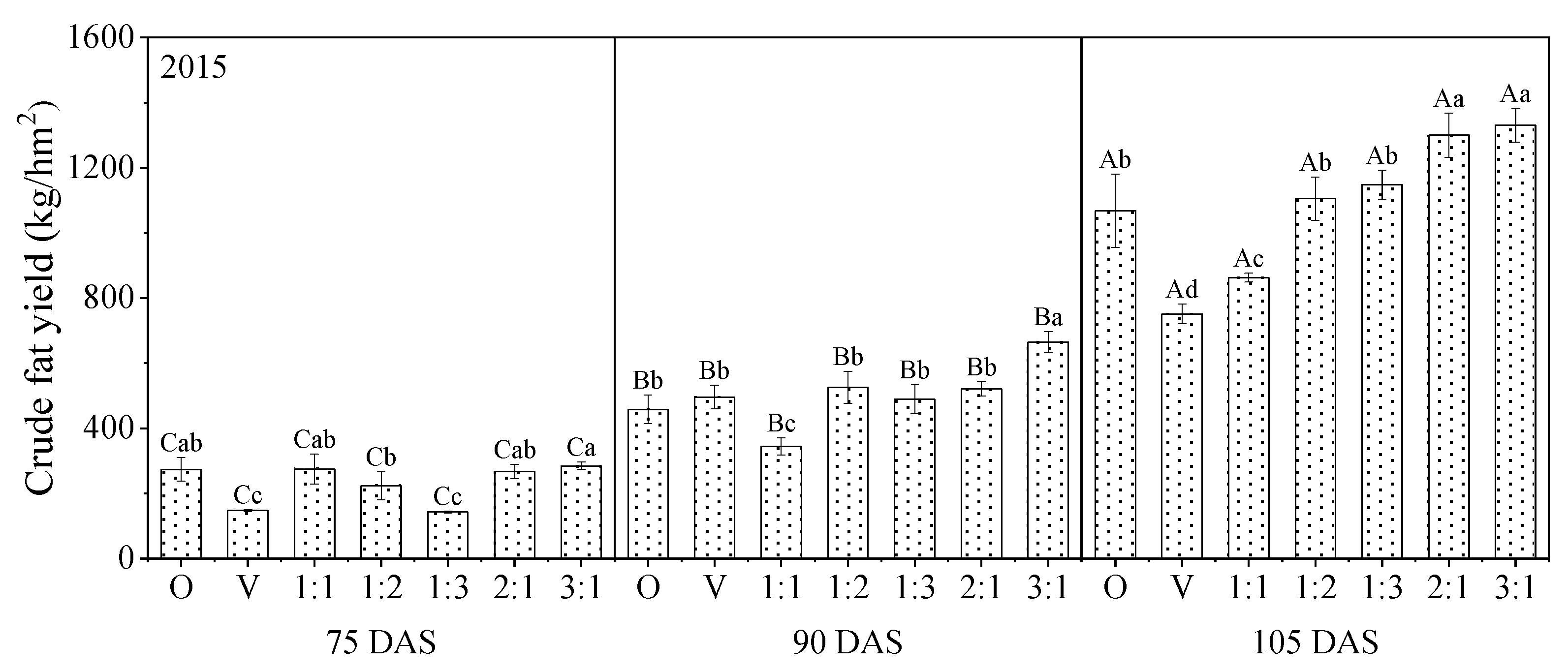 Agronomy 12 01908 g004a Agronomy 12 01908 g004a