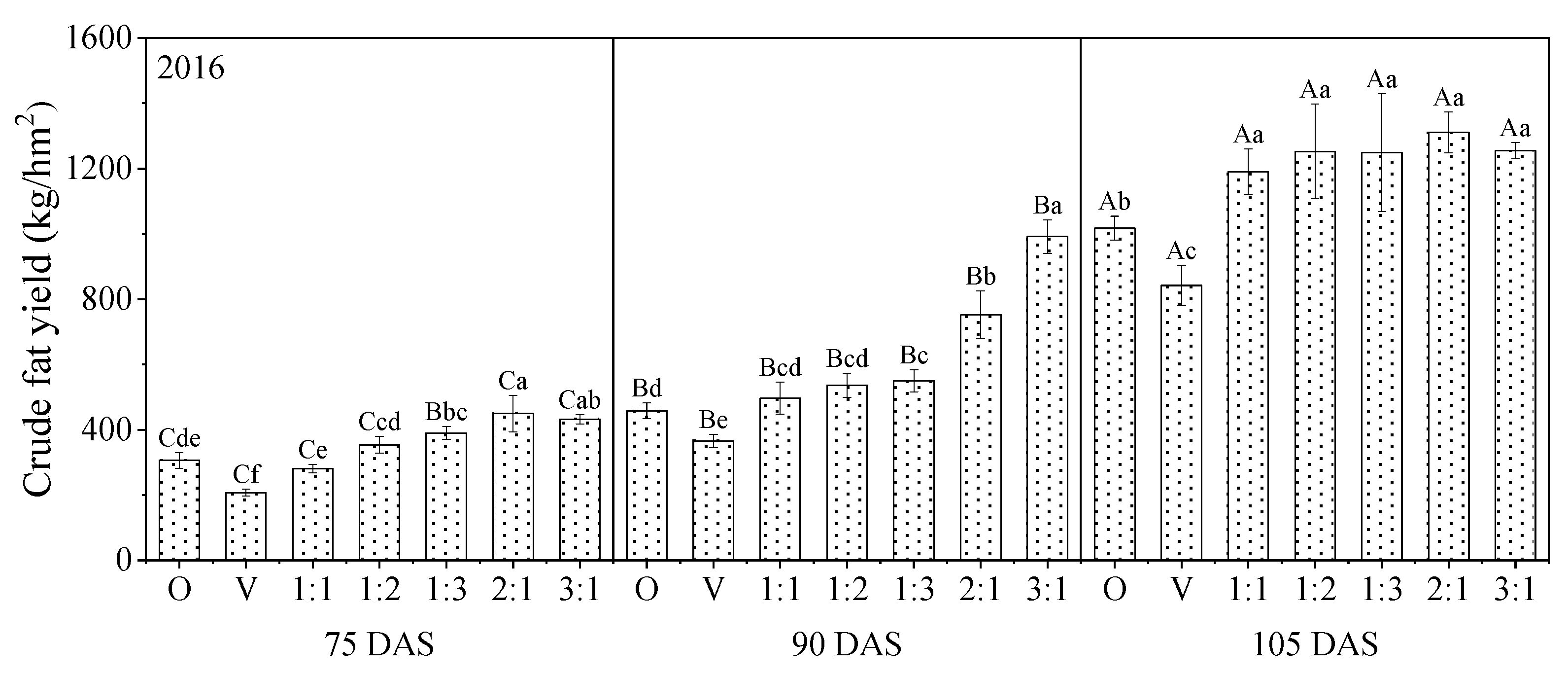 Agronomy 12 01908 g004b Agronomy 12 01908 g004b