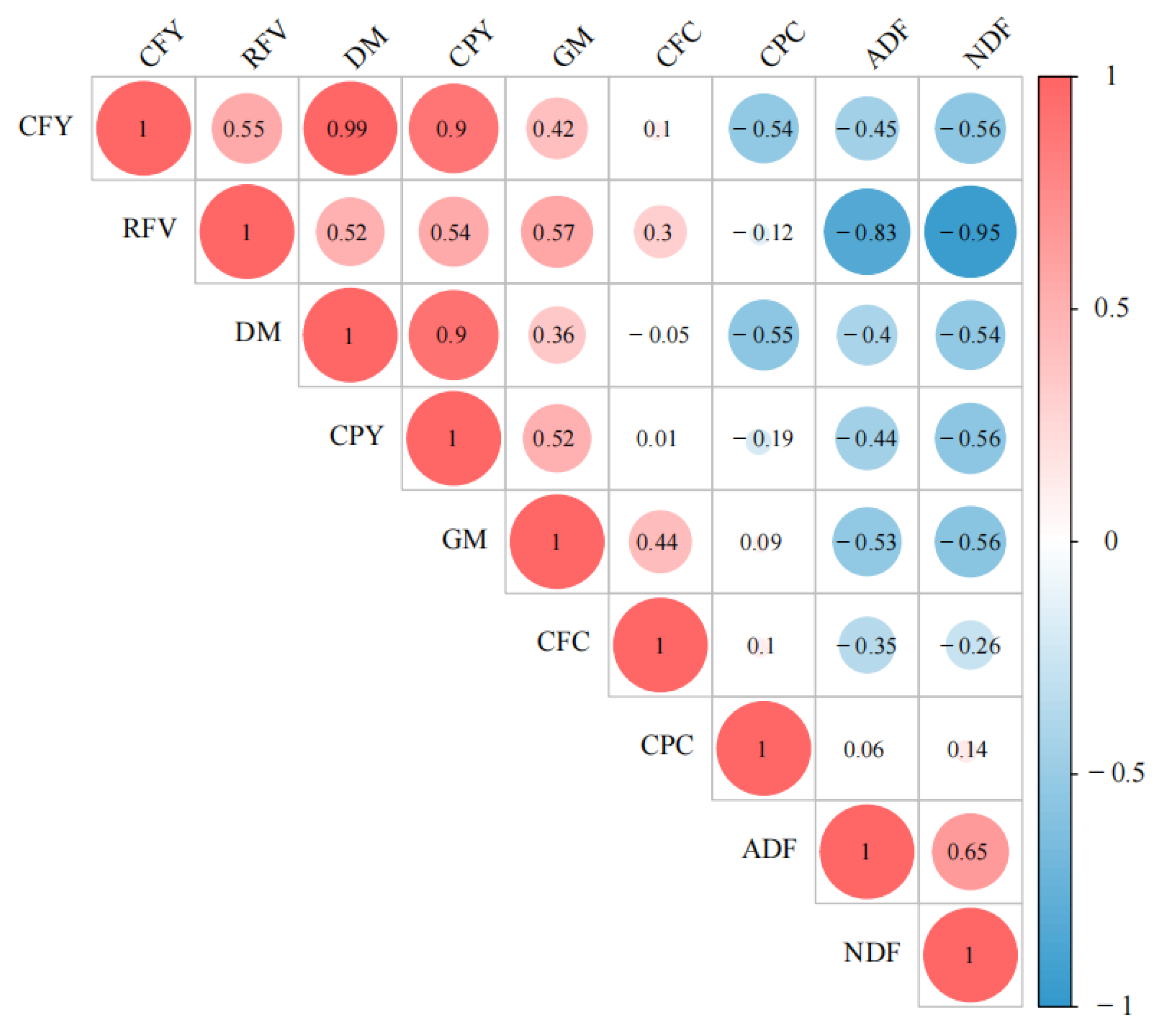Agronomy 12 01908 g005 Agronomy 12 01908 g005