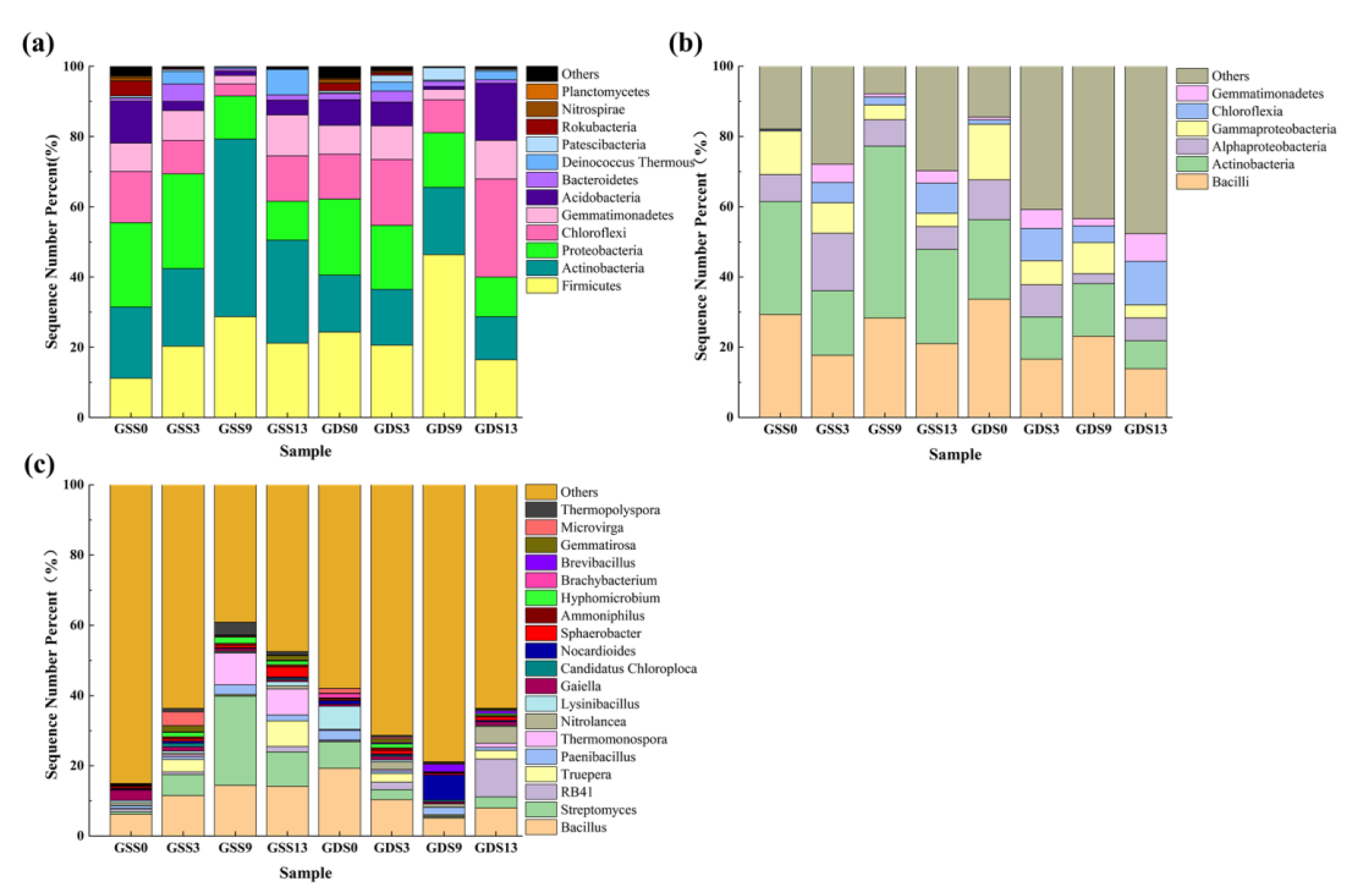 Agronomy 12 01911 g001
