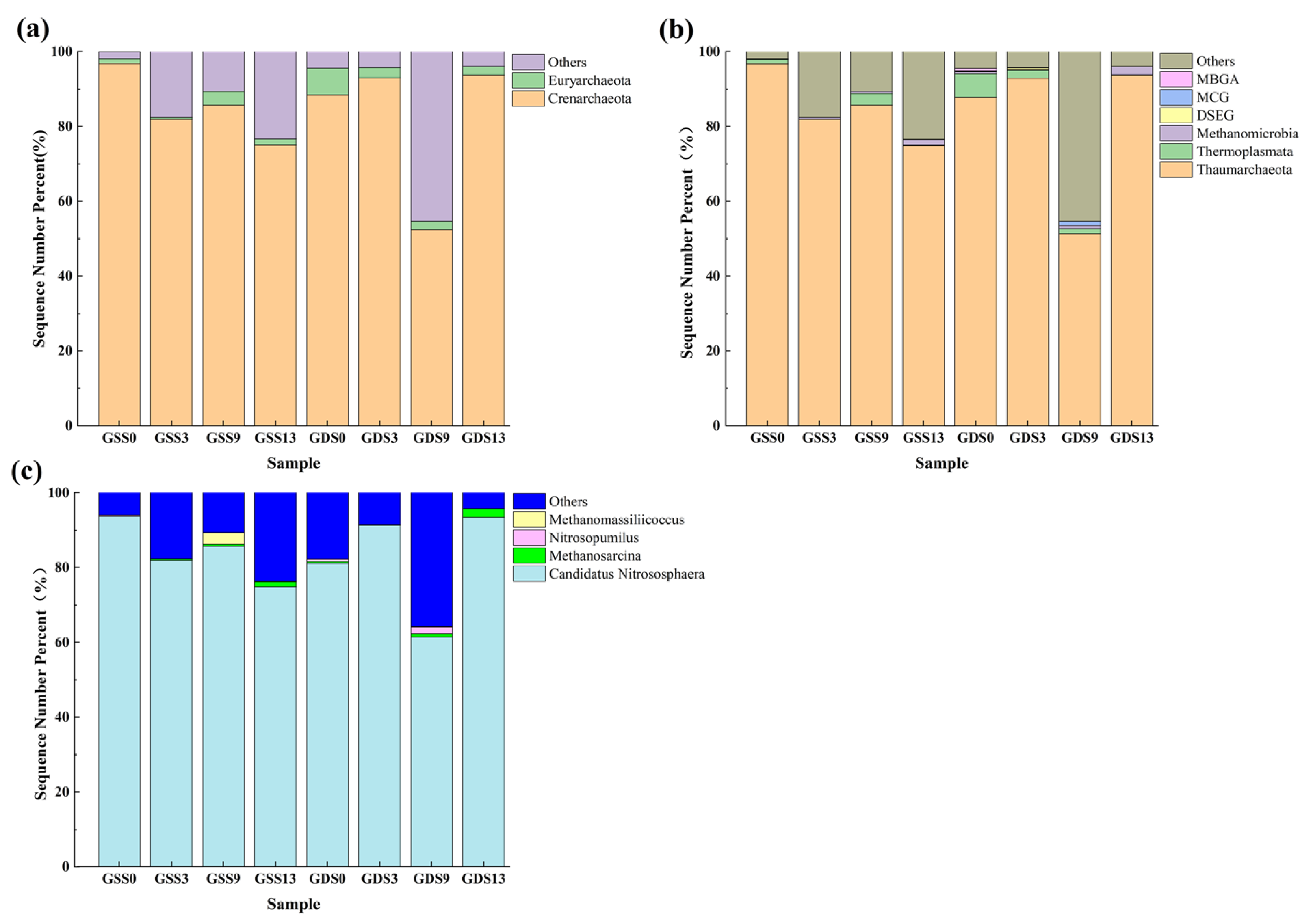 Agronomy 12 01911 g002