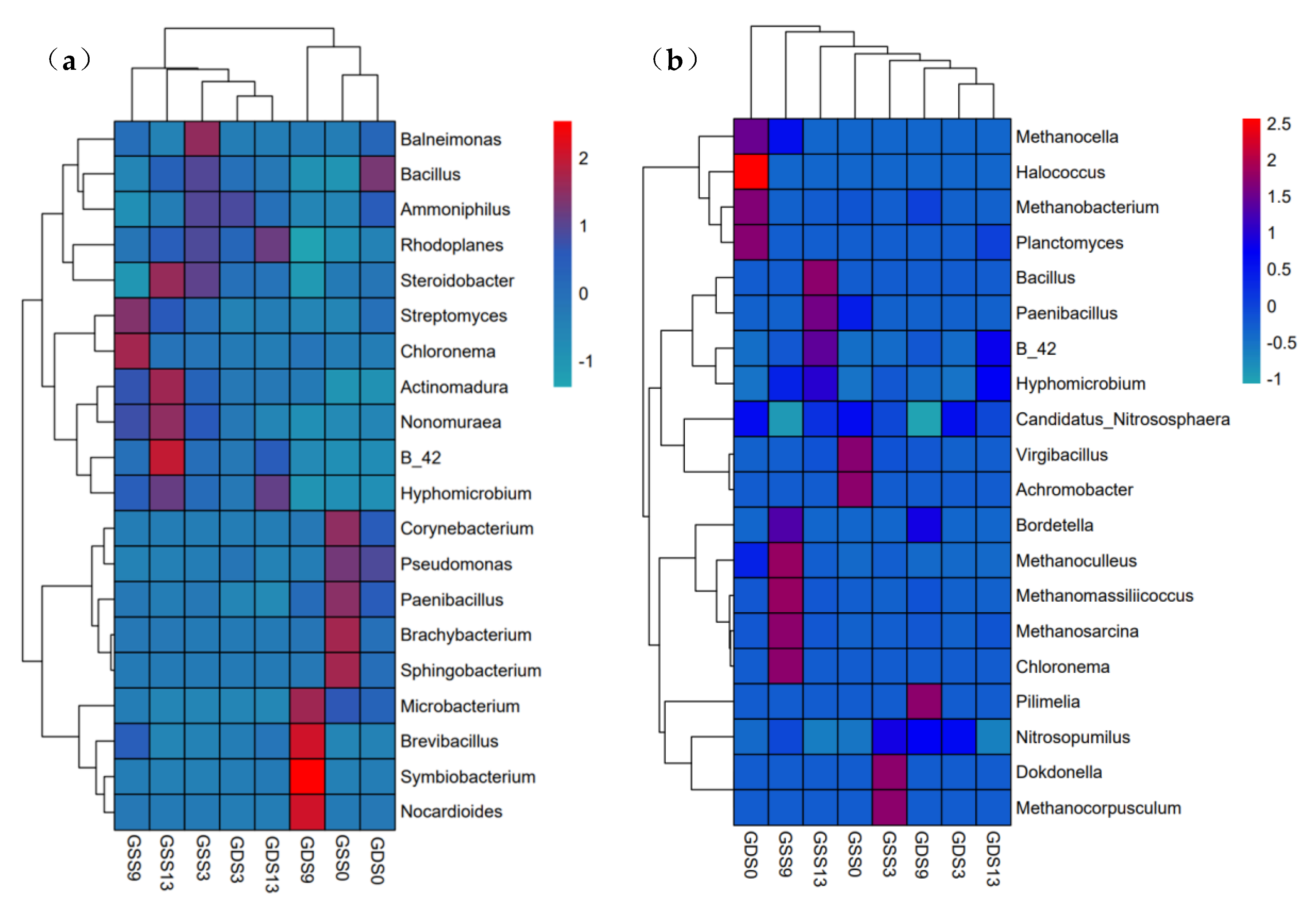Agronomy 12 01911 g004