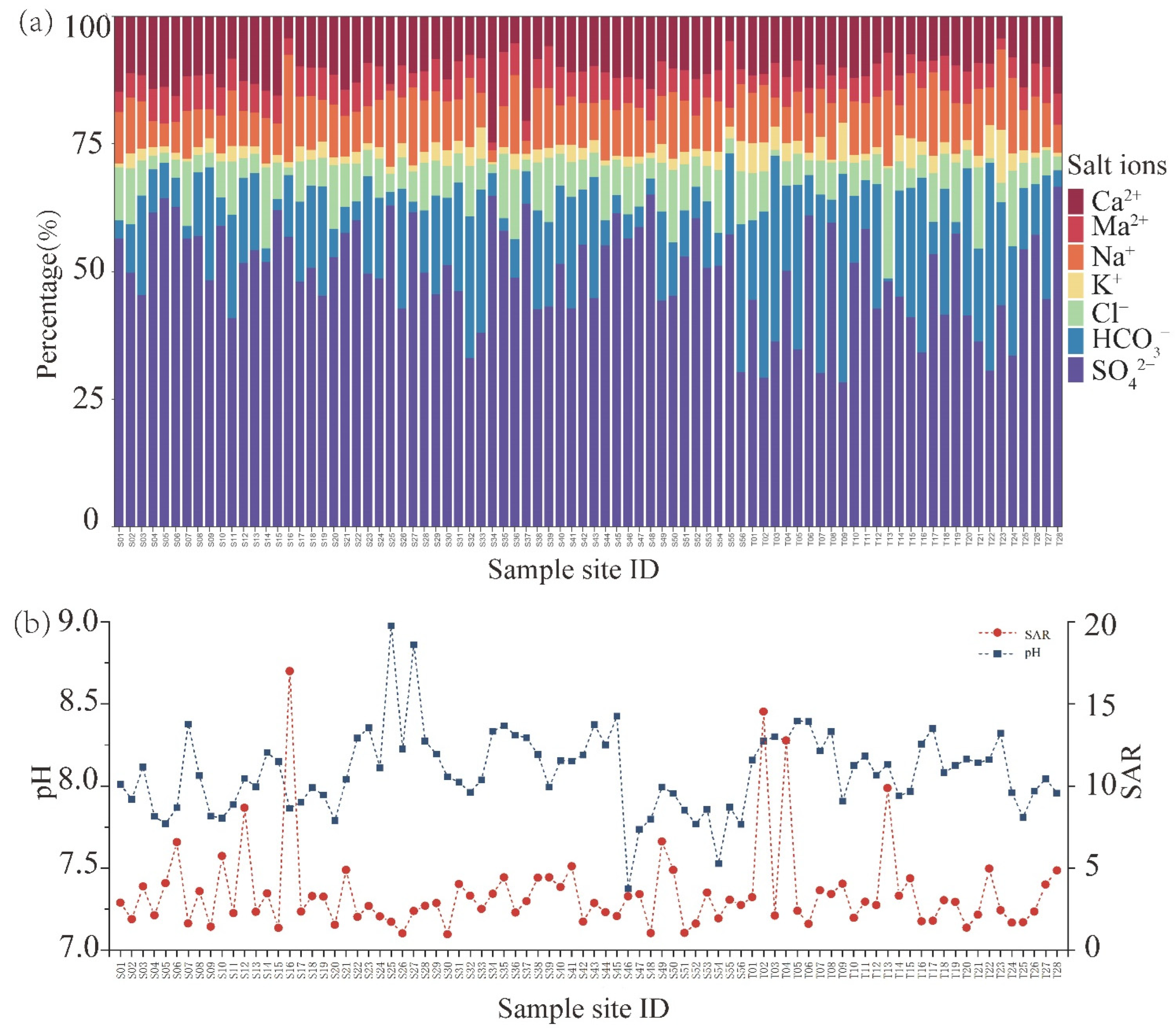 Agronomy 12 01912 g002