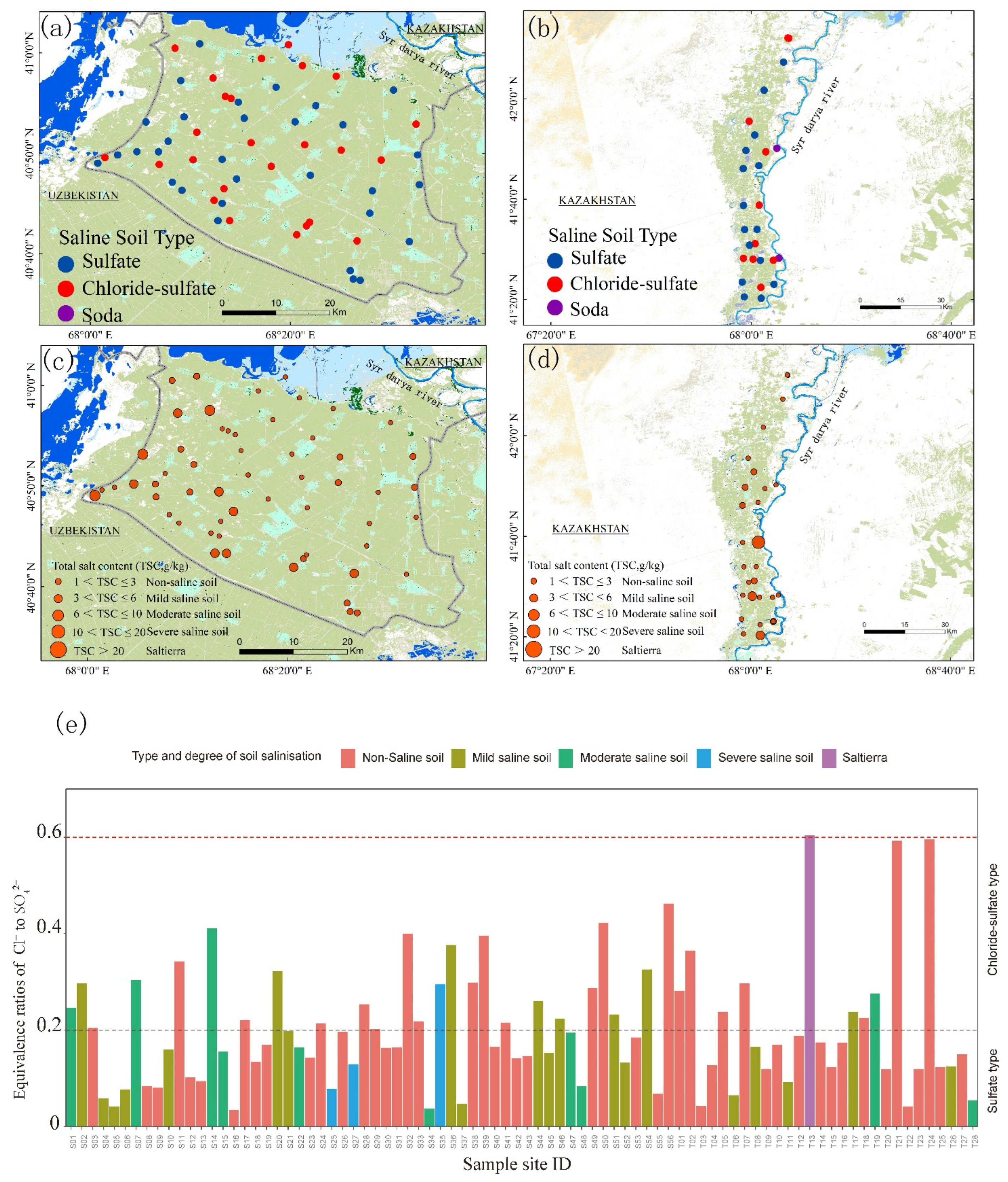 Agronomy 12 01912 g005