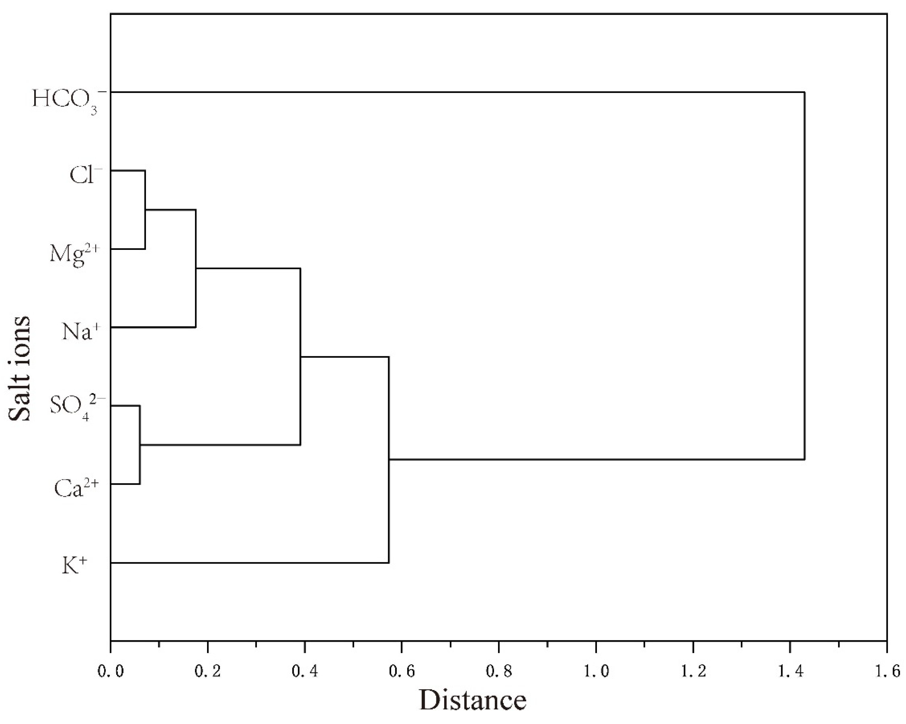 Agronomy 12 01912 g006