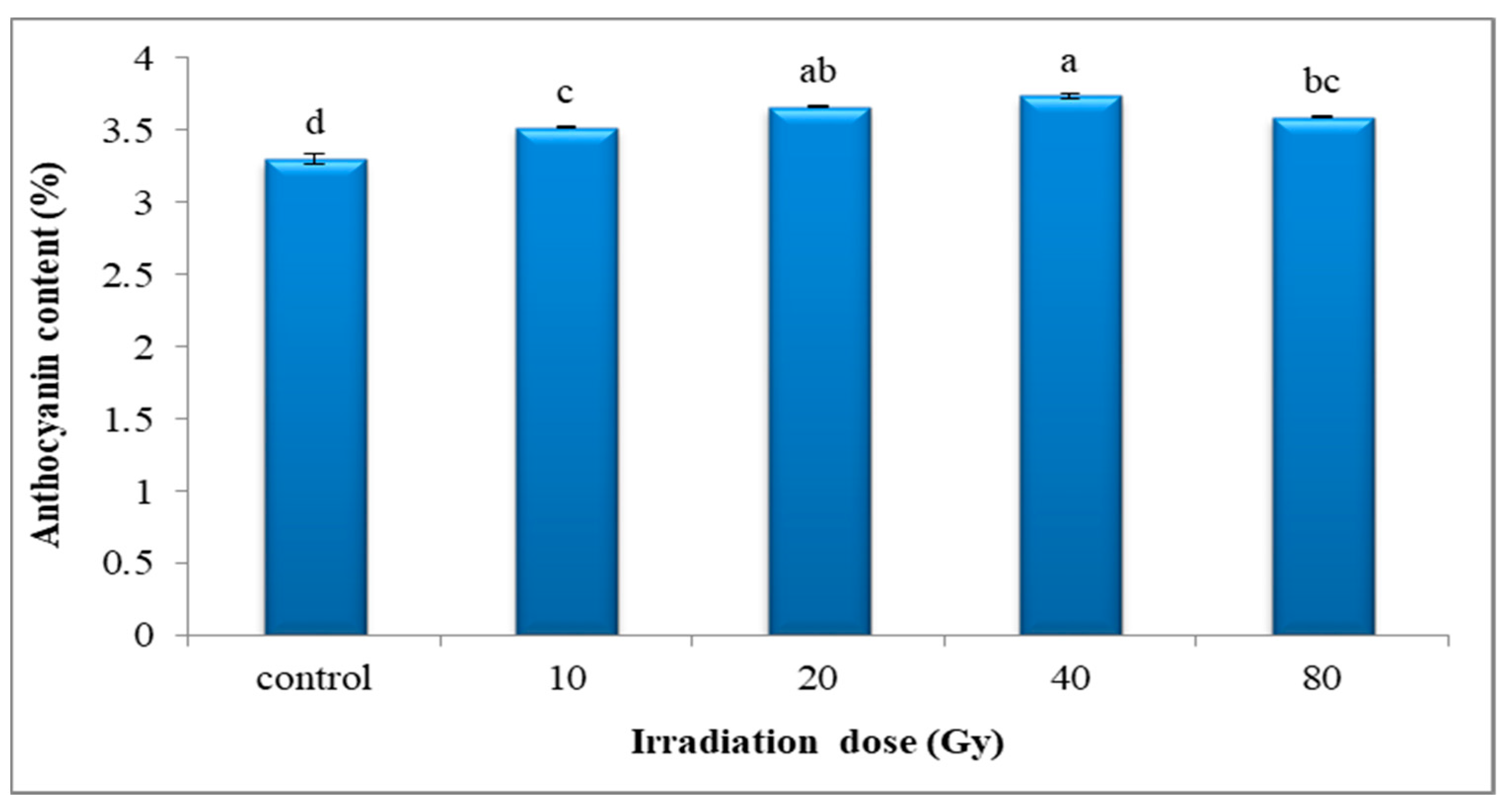 Agronomy 12 01916 g004