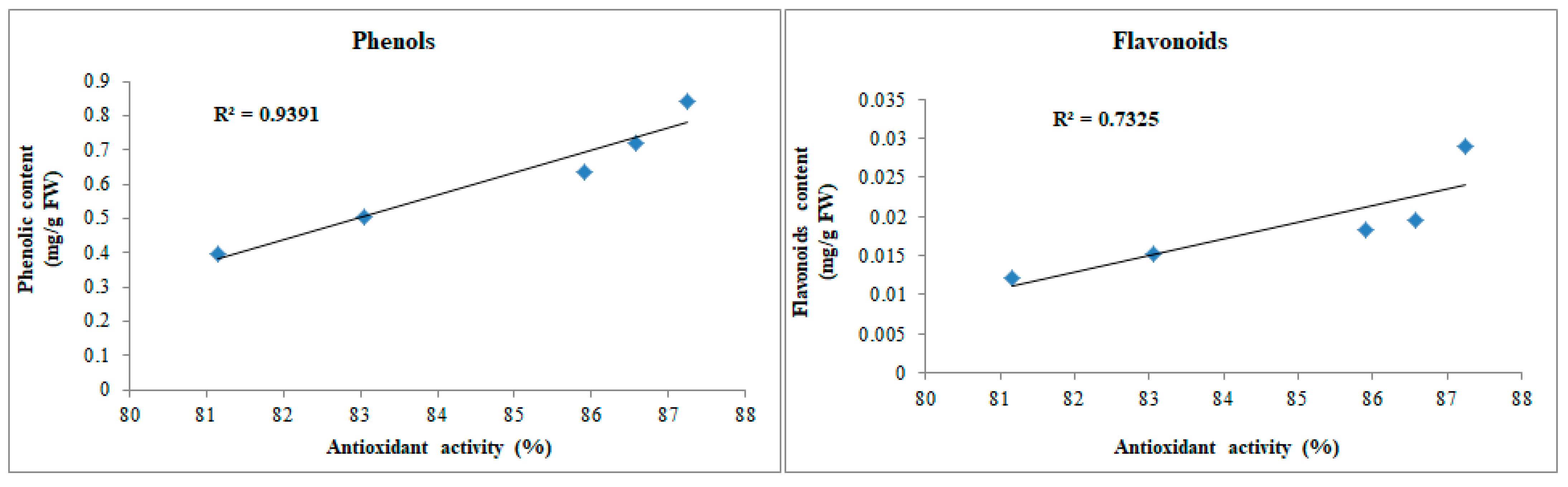 Agronomy 12 01916 g008