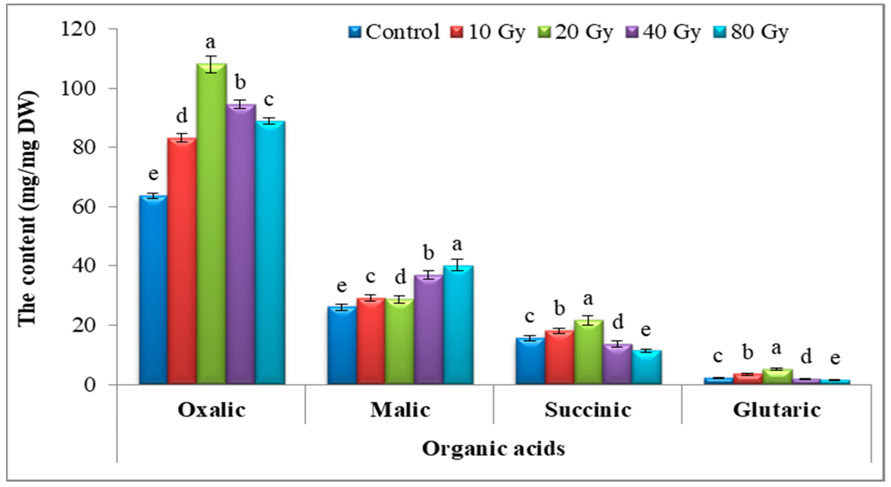 Agronomy 12 01916 g009