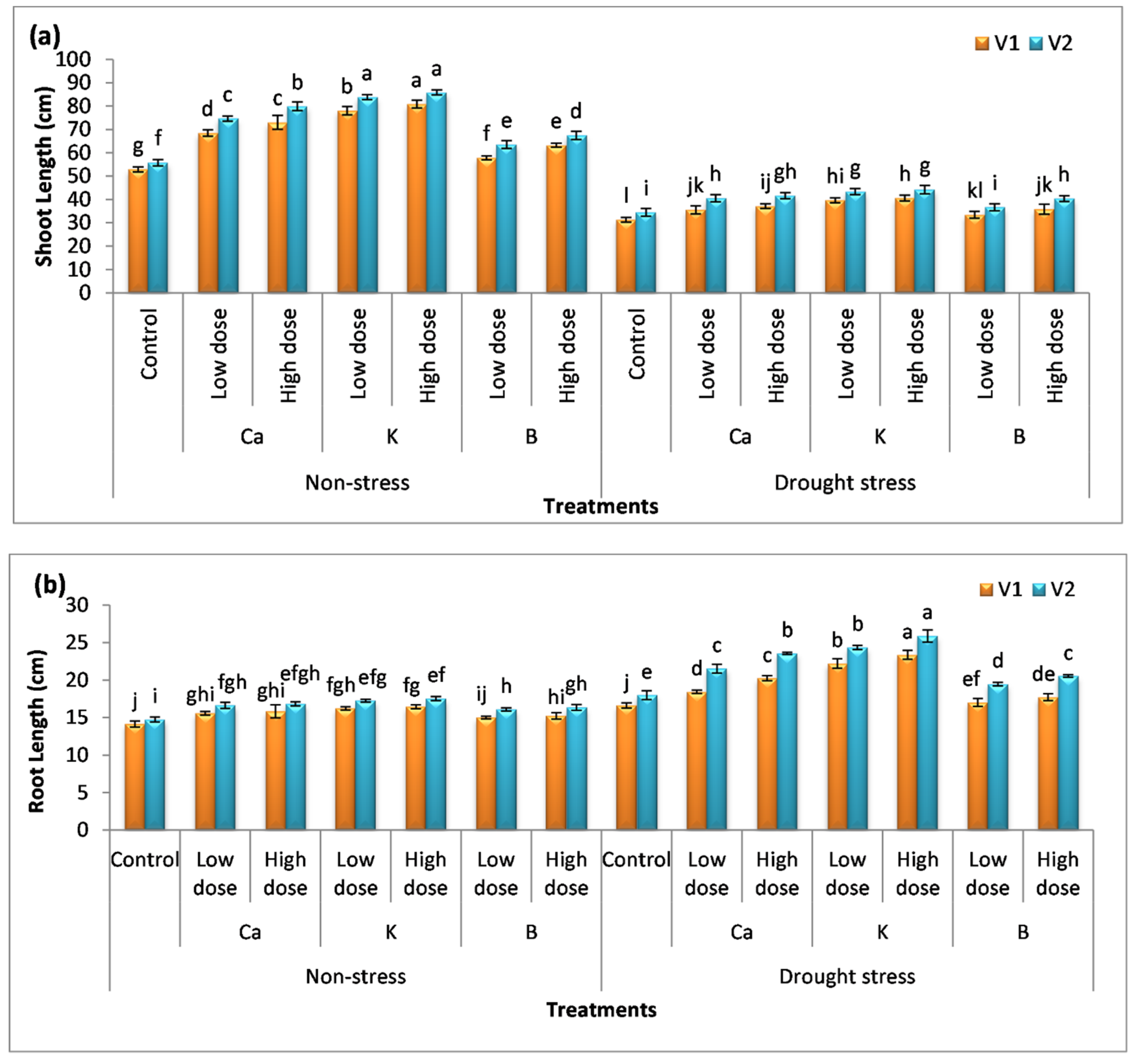 Agronomy 12 01917 g001a
