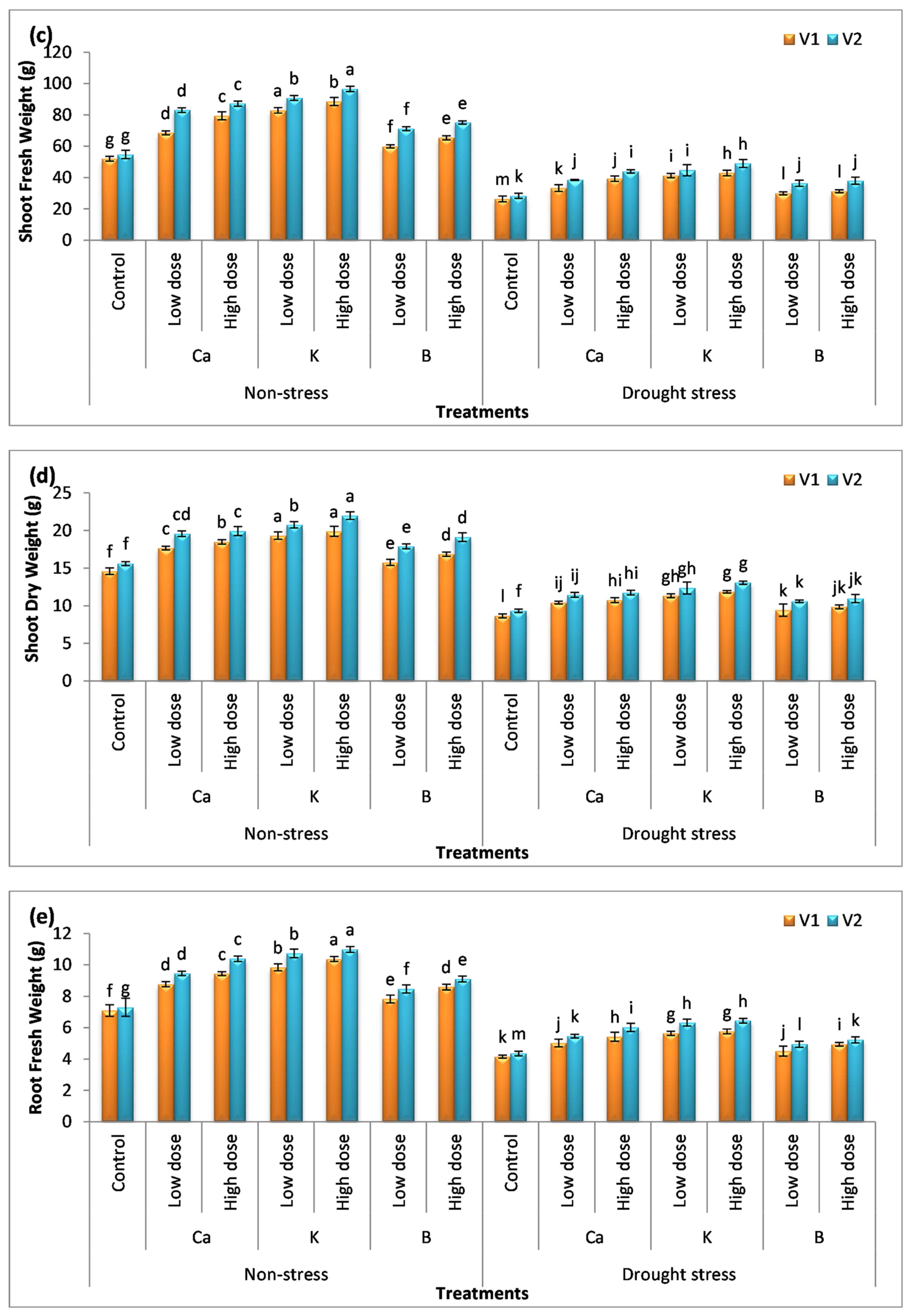 Agronomy 12 01917 g001b
