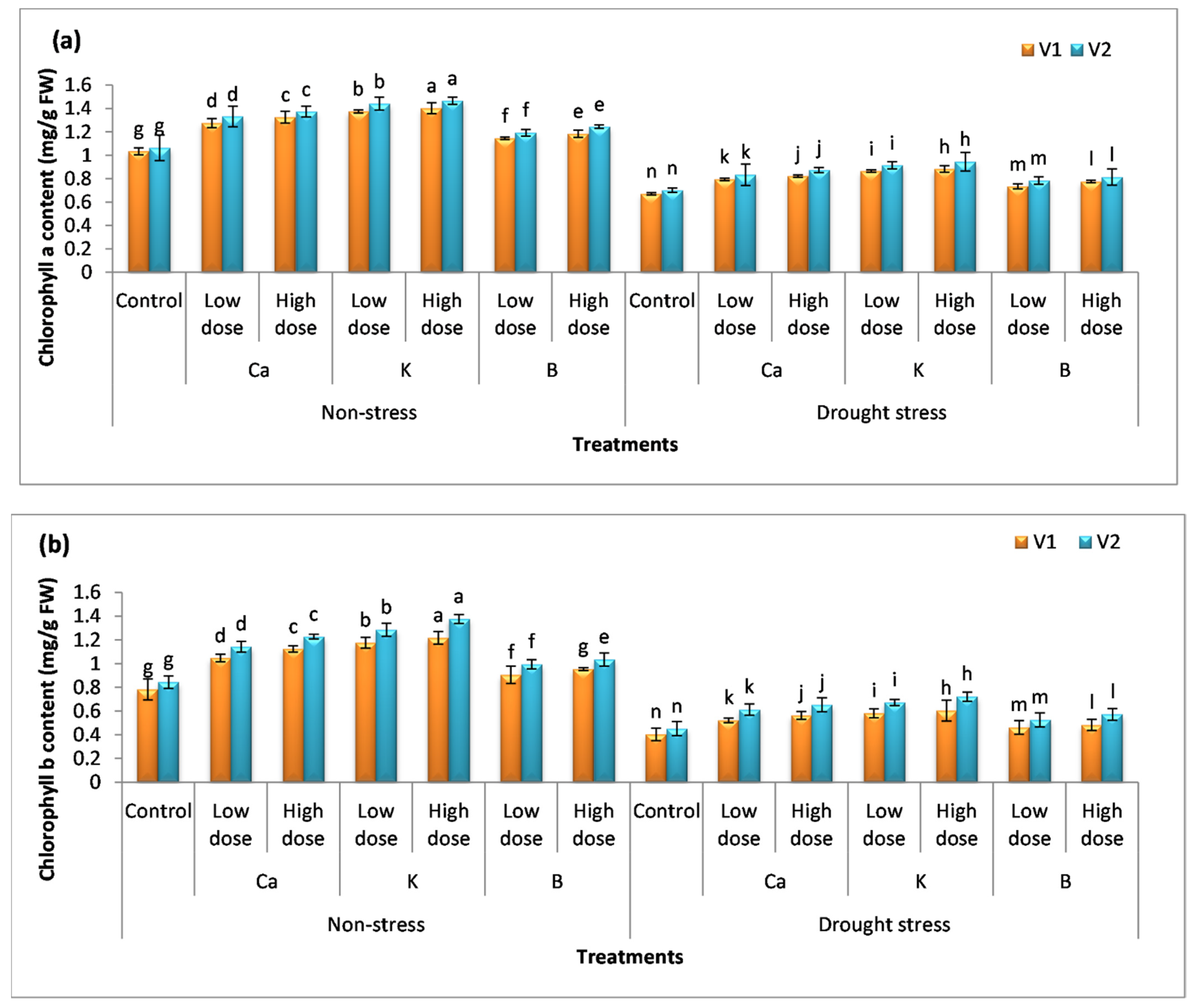Agronomy 12 01917 g002a